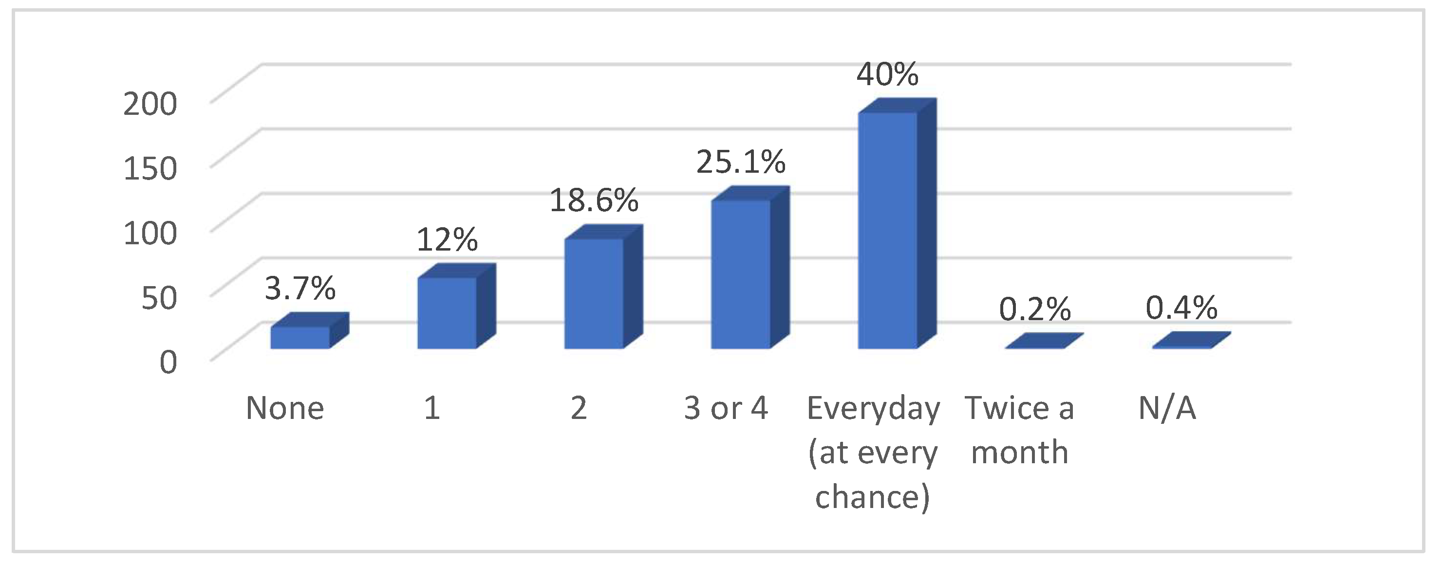 Preprints 145688 g003