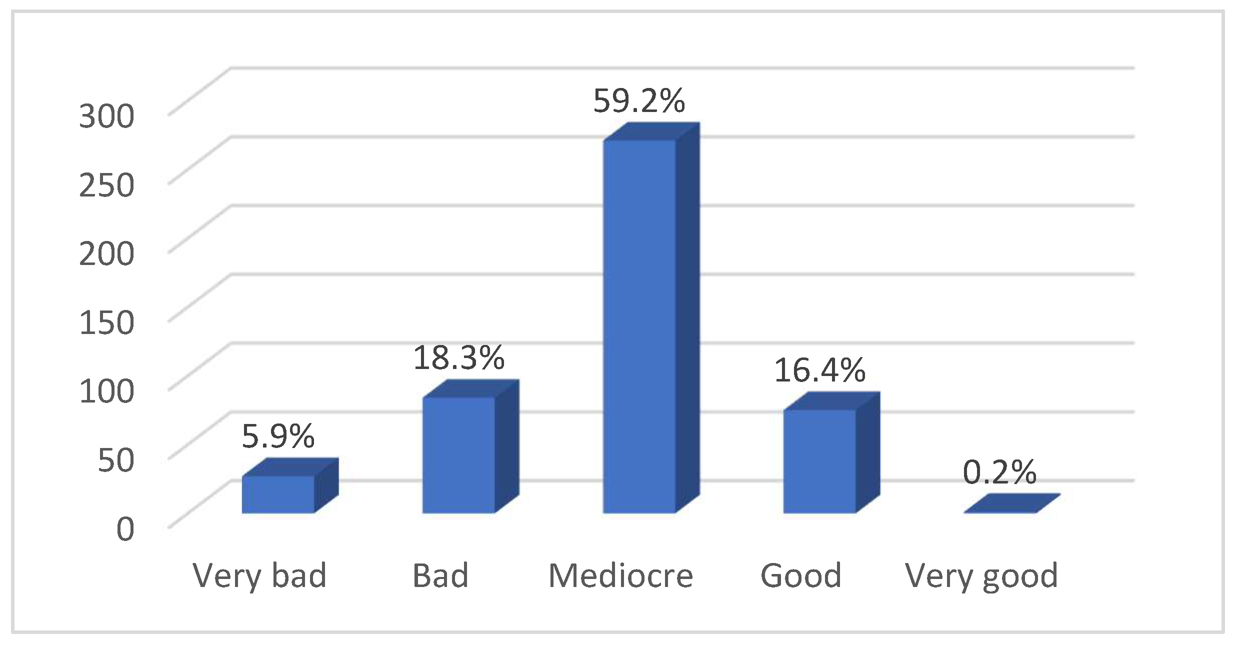 Preprints 145688 g004