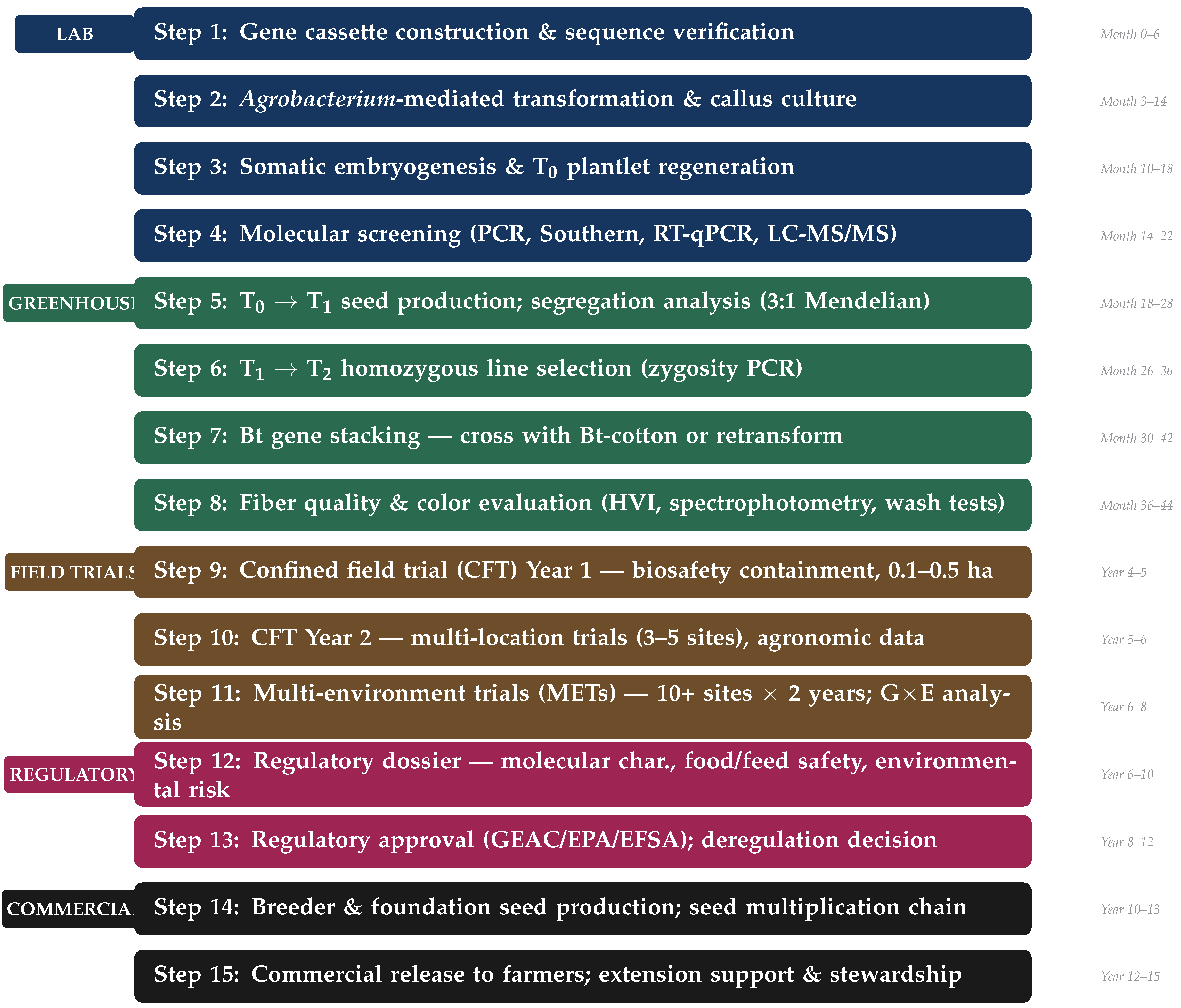 Preprints 201934 g004