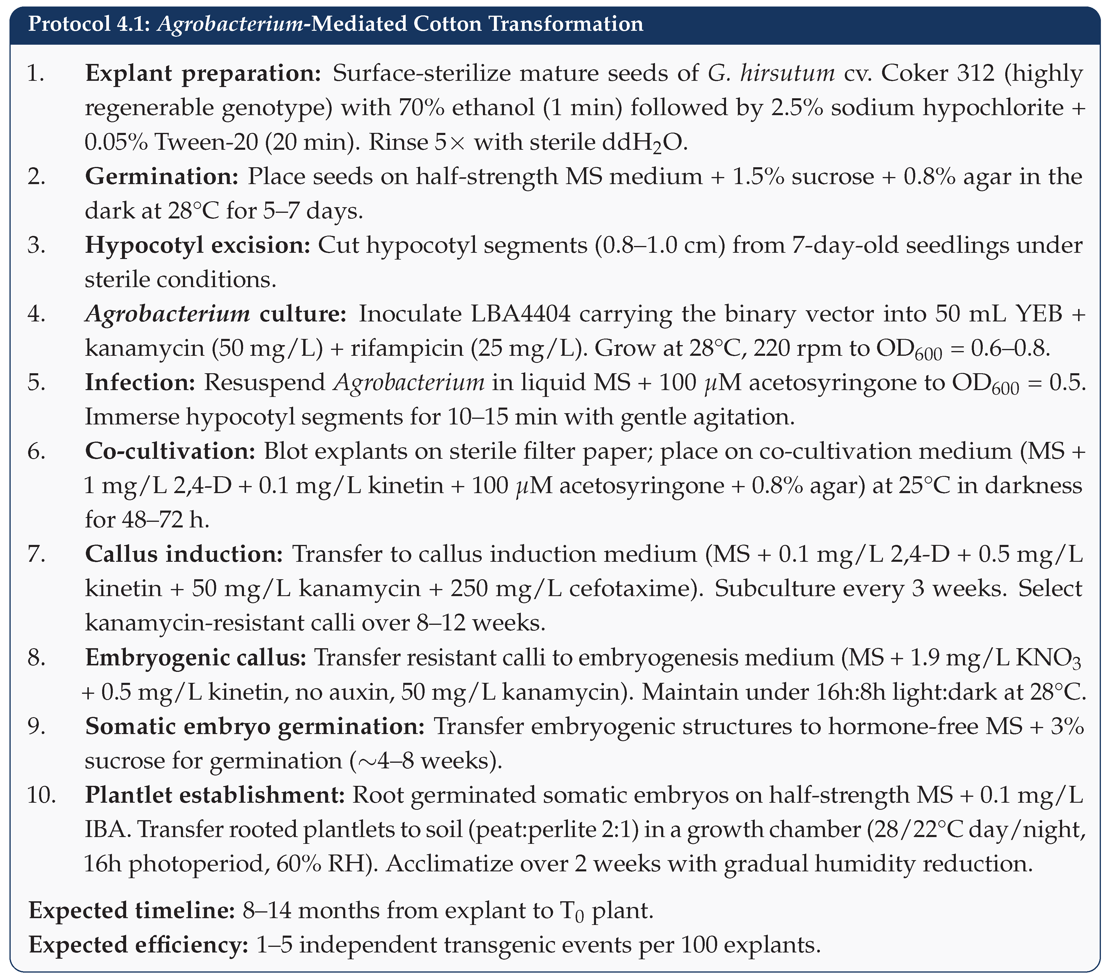 Preprints 201934 sch006
