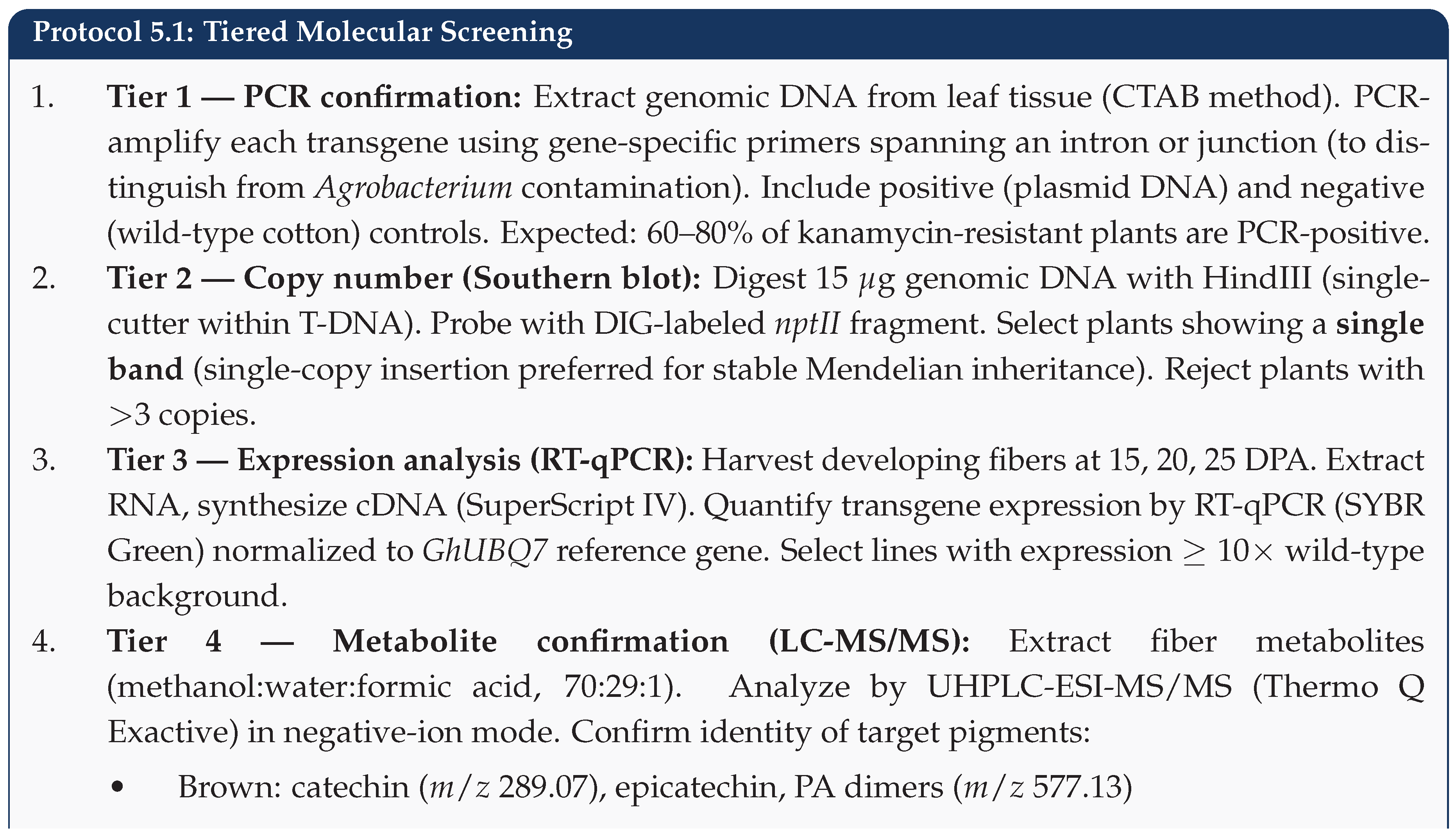 Preprints 201934 sch007