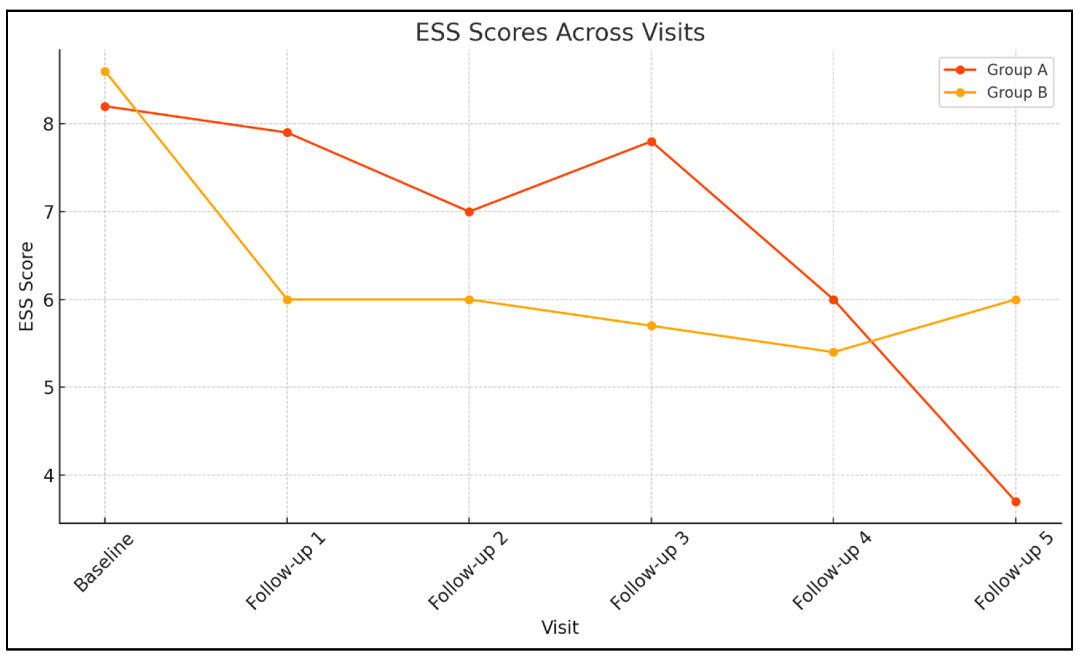 Preprints 195982 g001