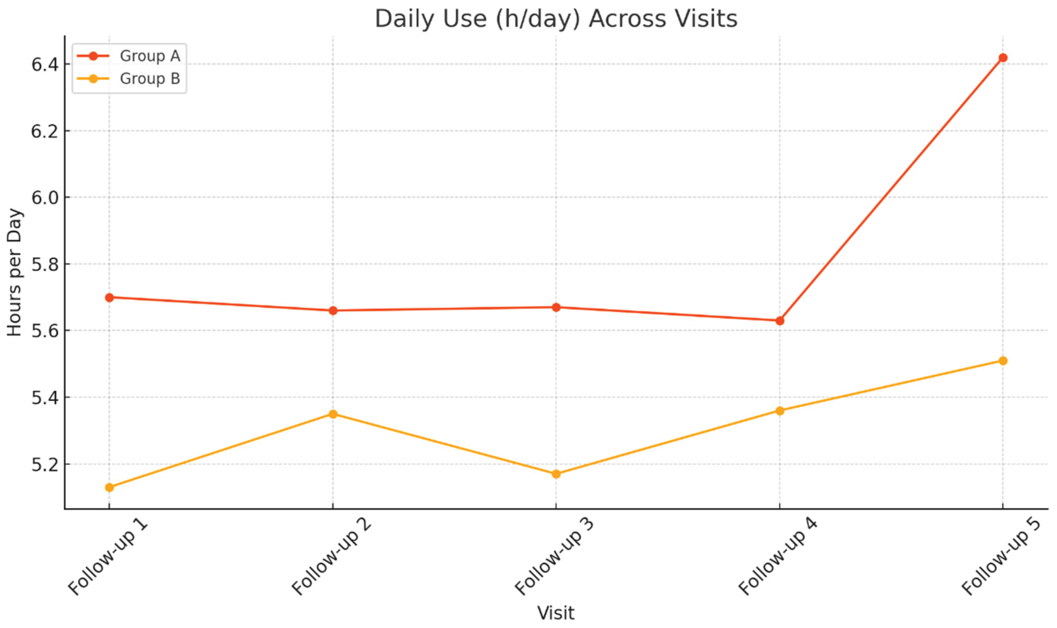 Preprints 195982 g002