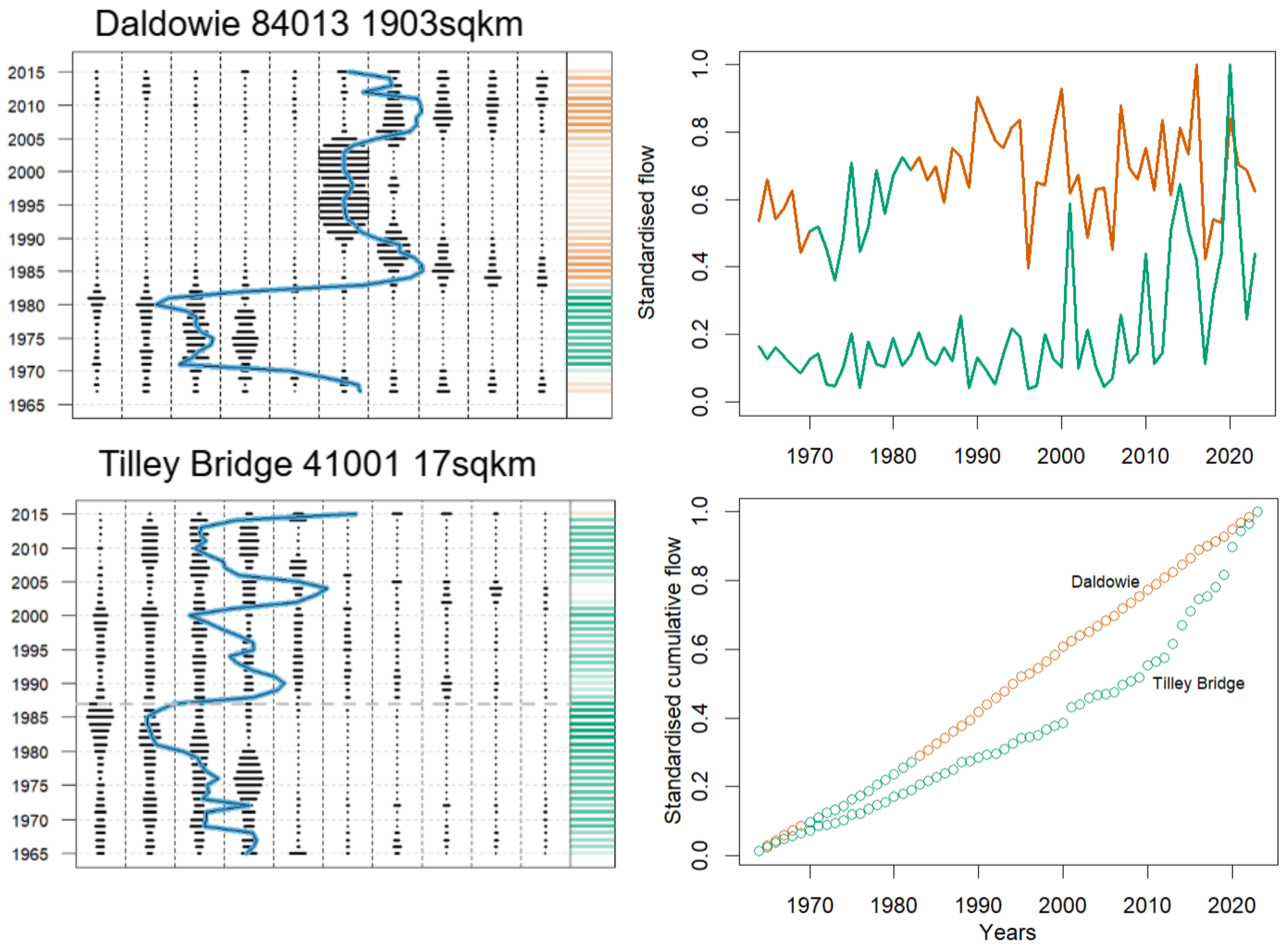Preprints 219340 g004 Preprints 219340 g004