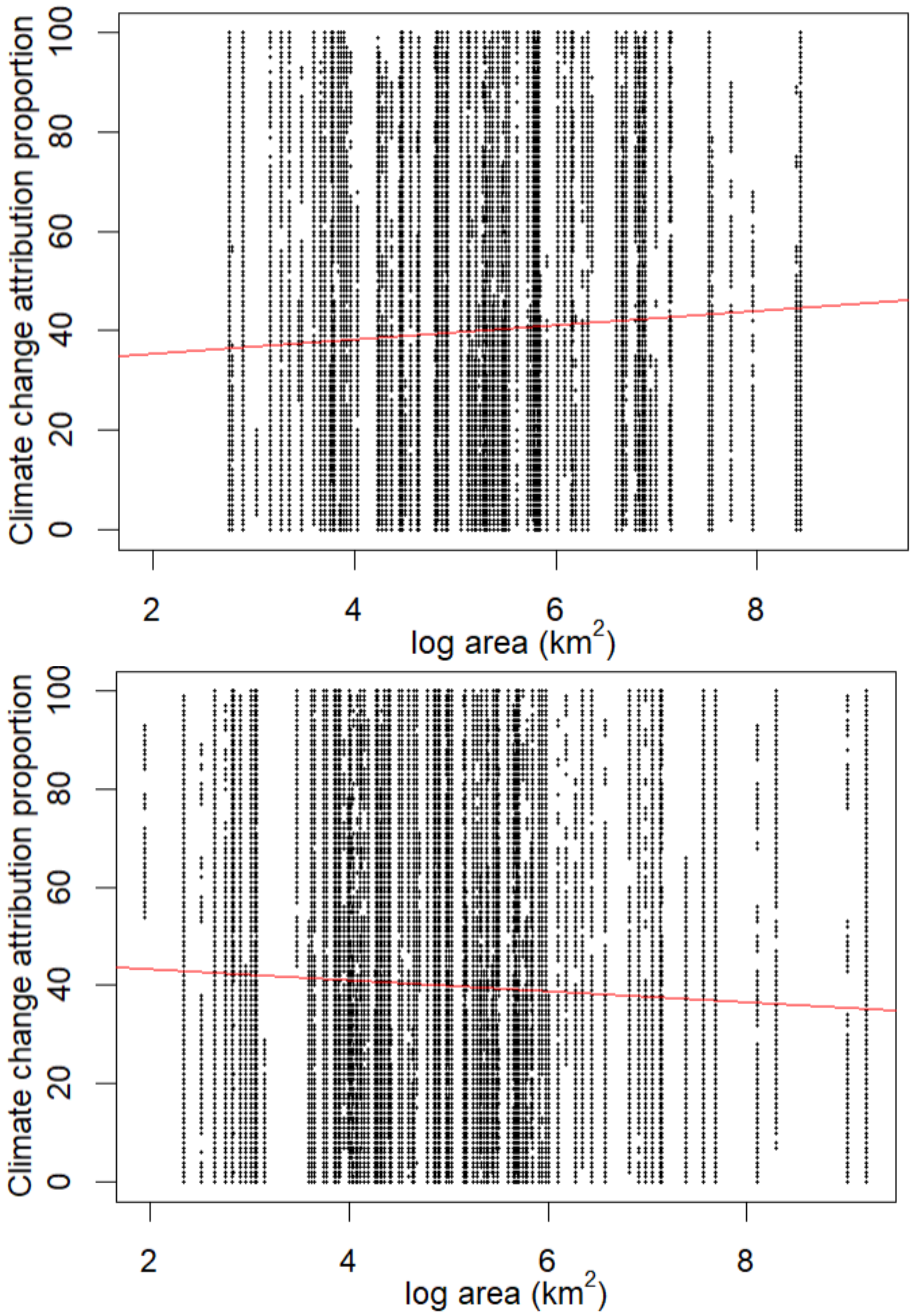 Preprints 219340 g009 Preprints 219340 g009