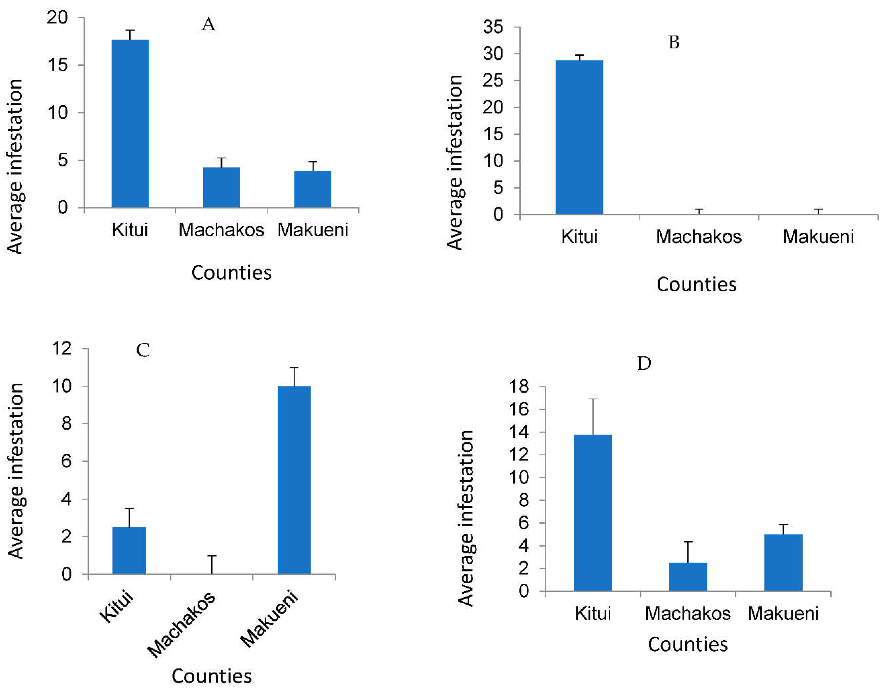 Preprints 73042 g003