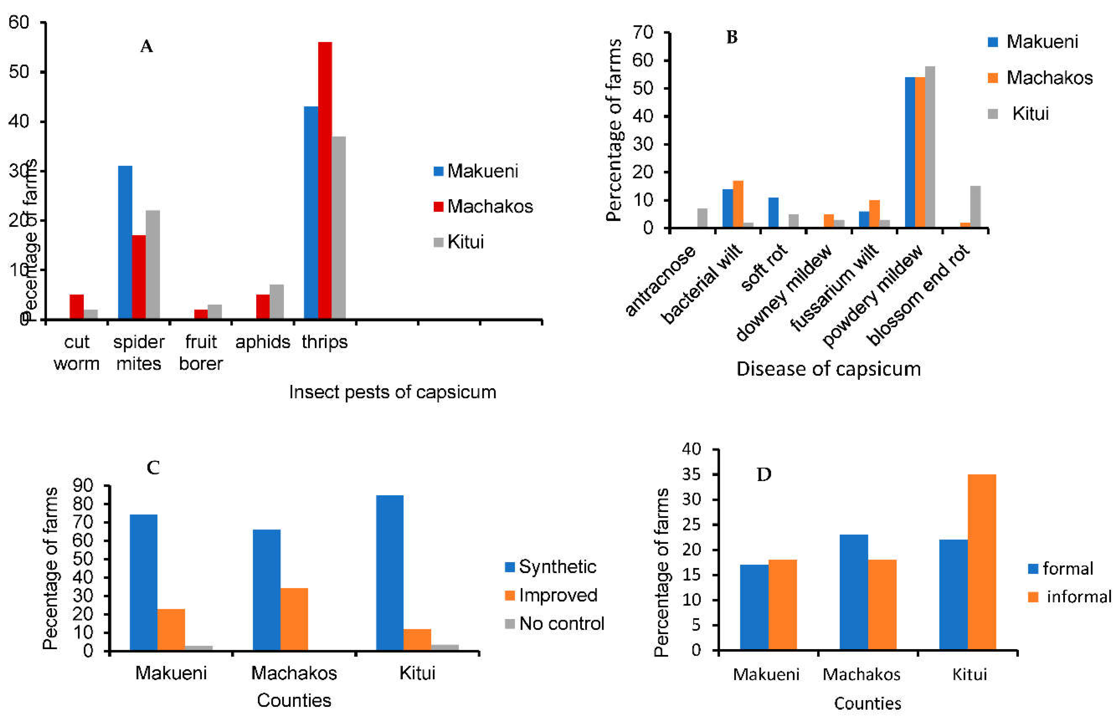 Preprints 73042 g005