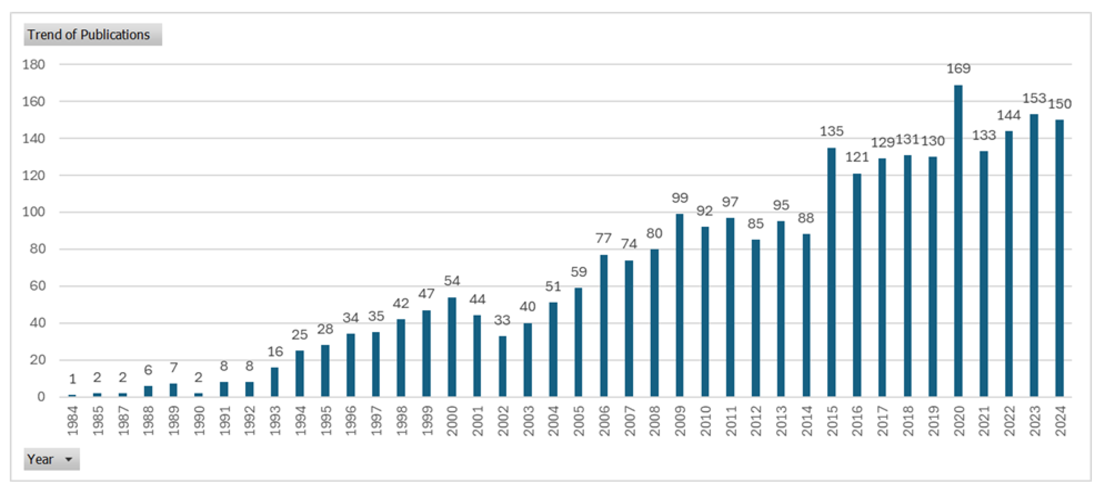 Preprints 121015 g002