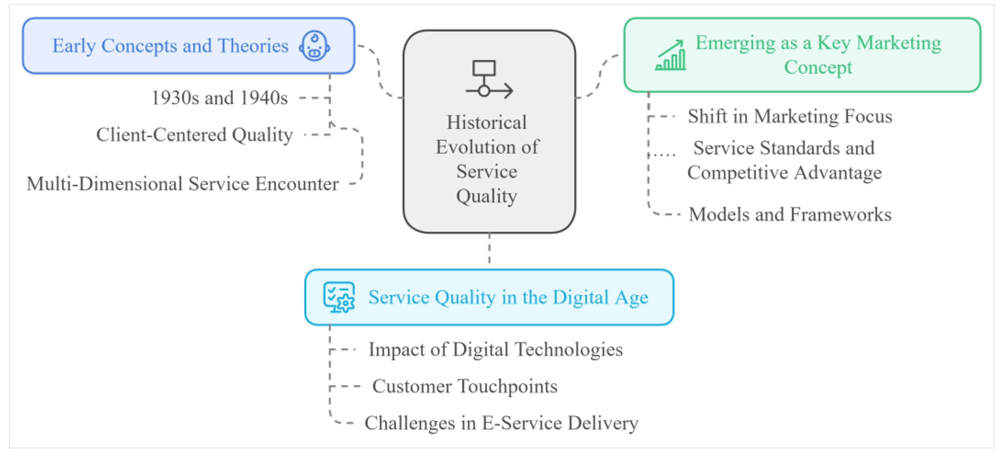Preprints 121015 g003