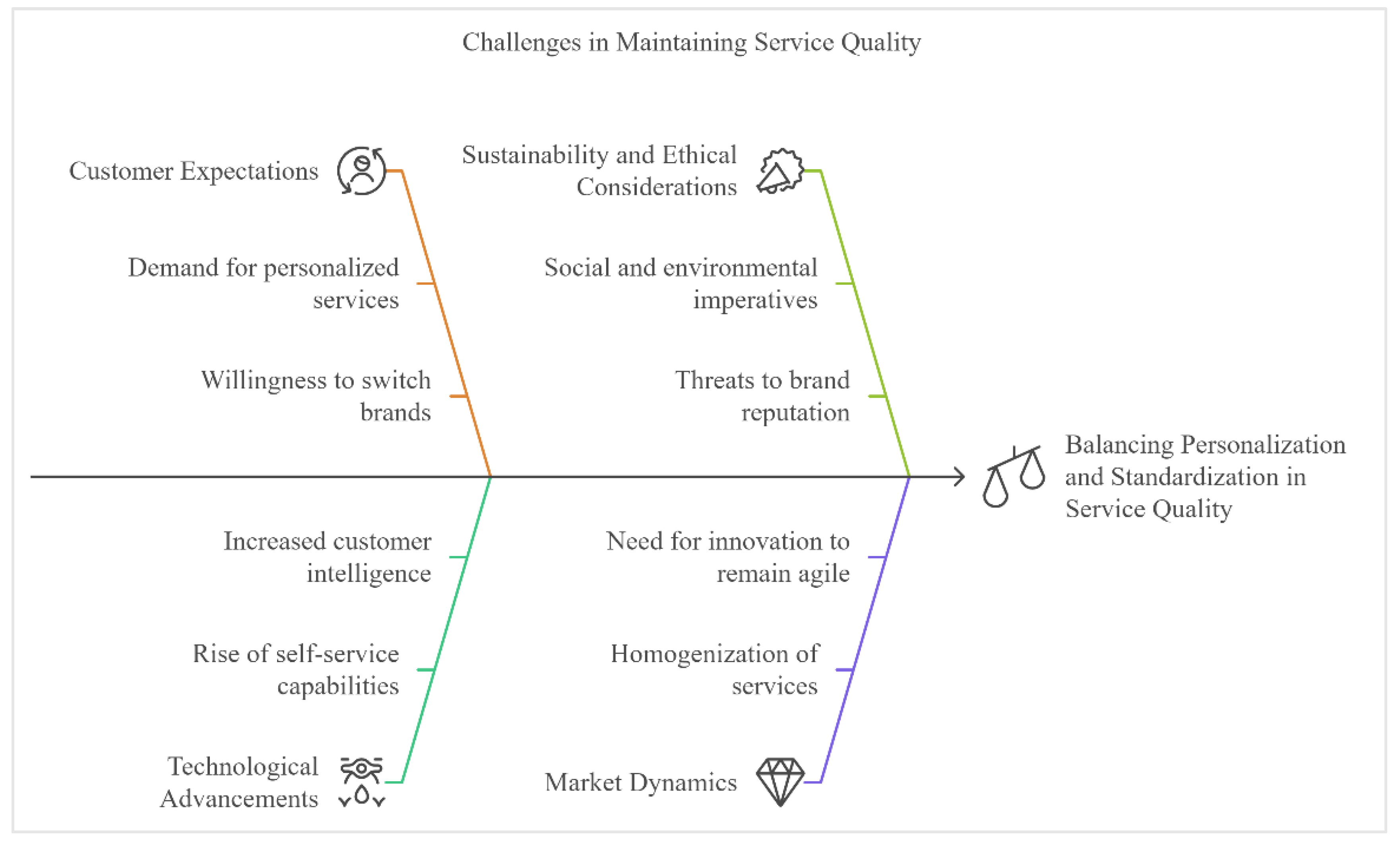 Preprints 121015 g004