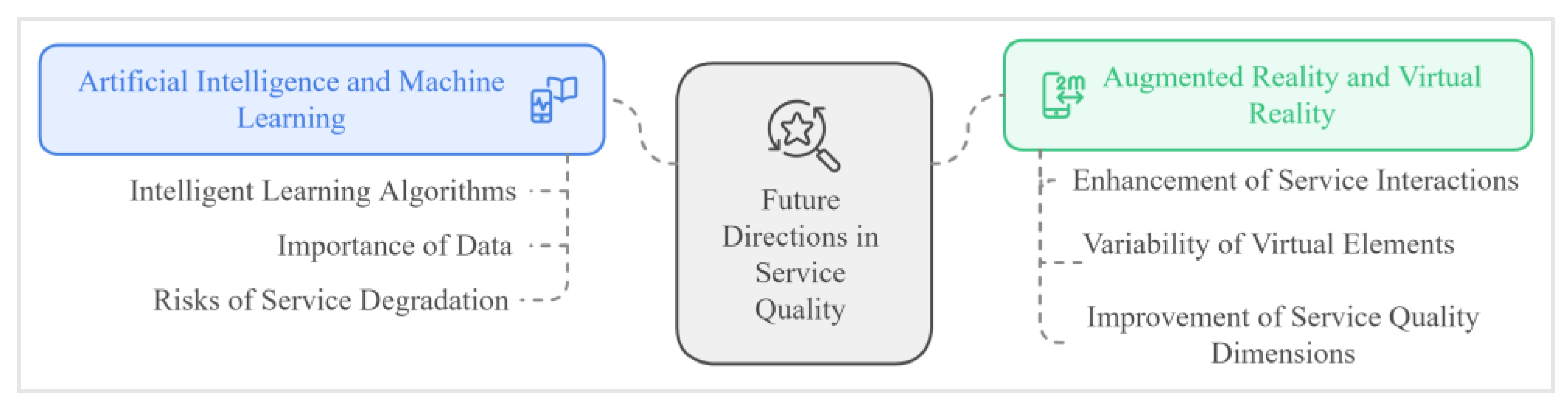 Preprints 121015 g005