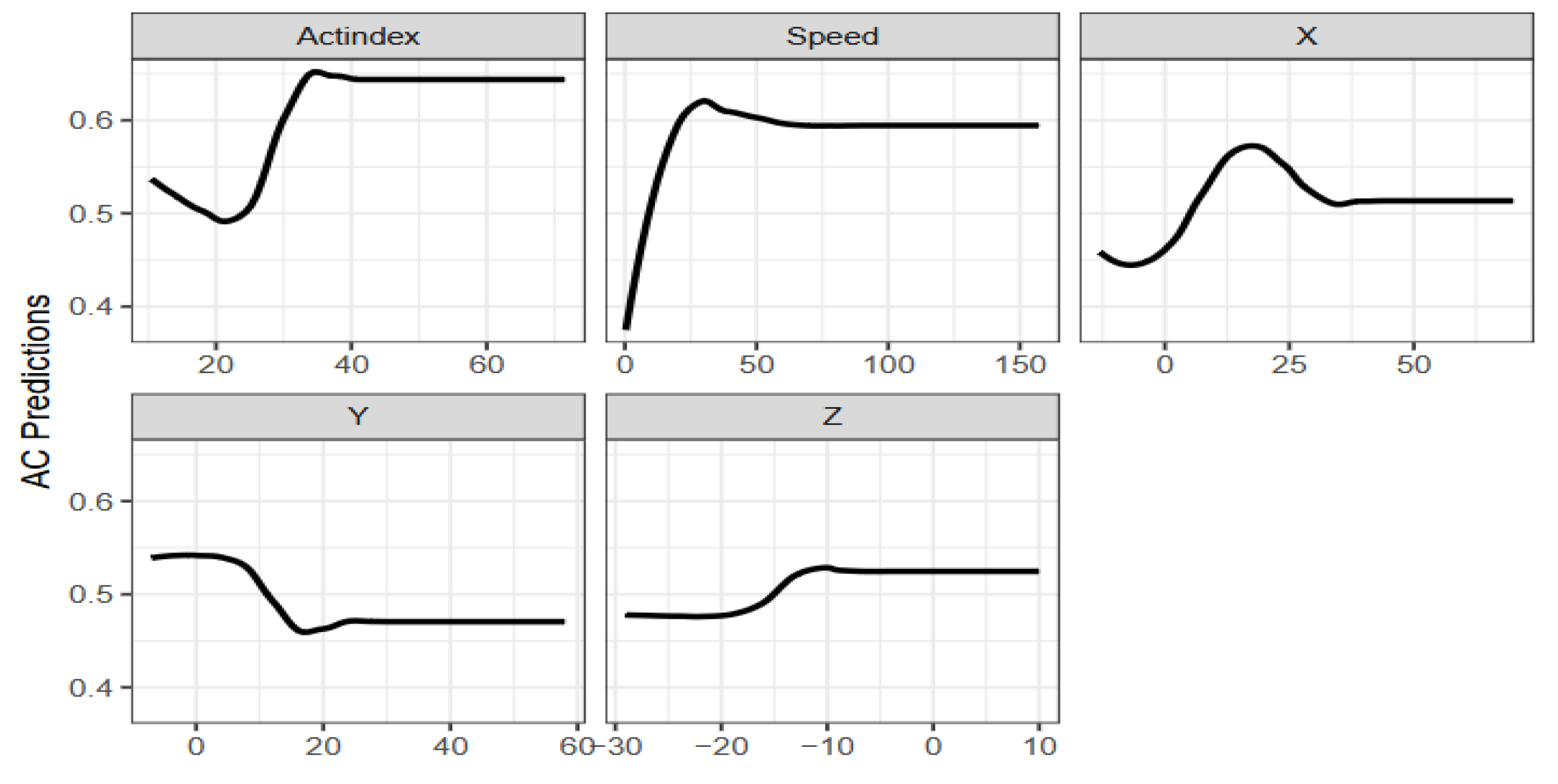 Preprints 151626 g001