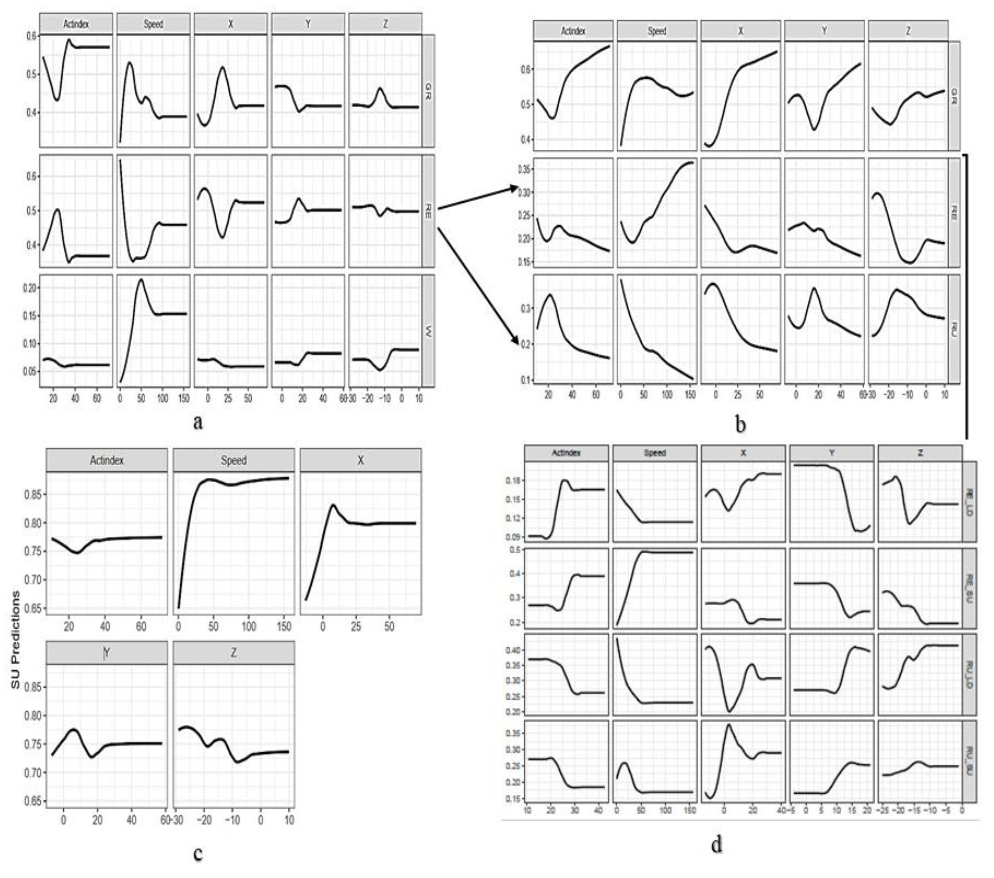 Preprints 151626 g002