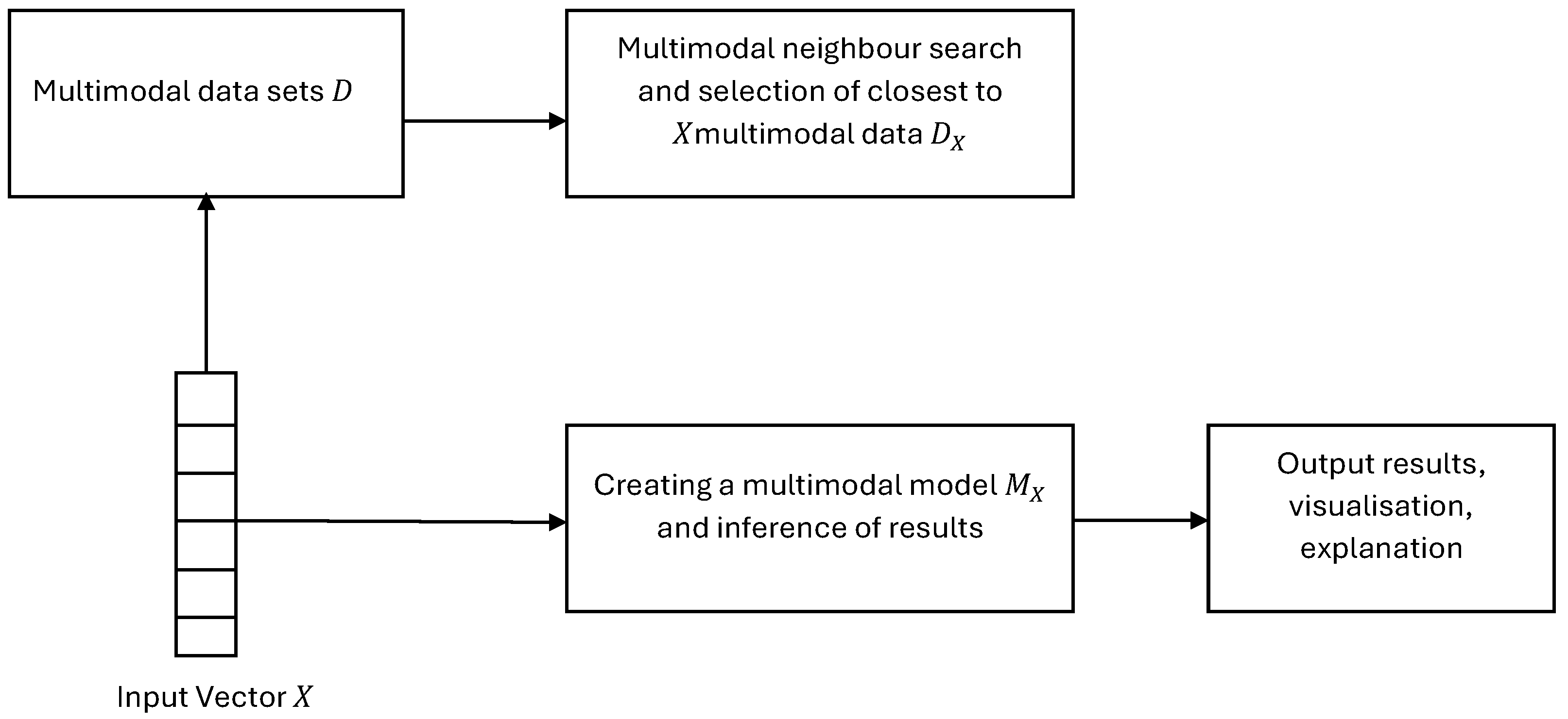 Preprints 174534 g001
