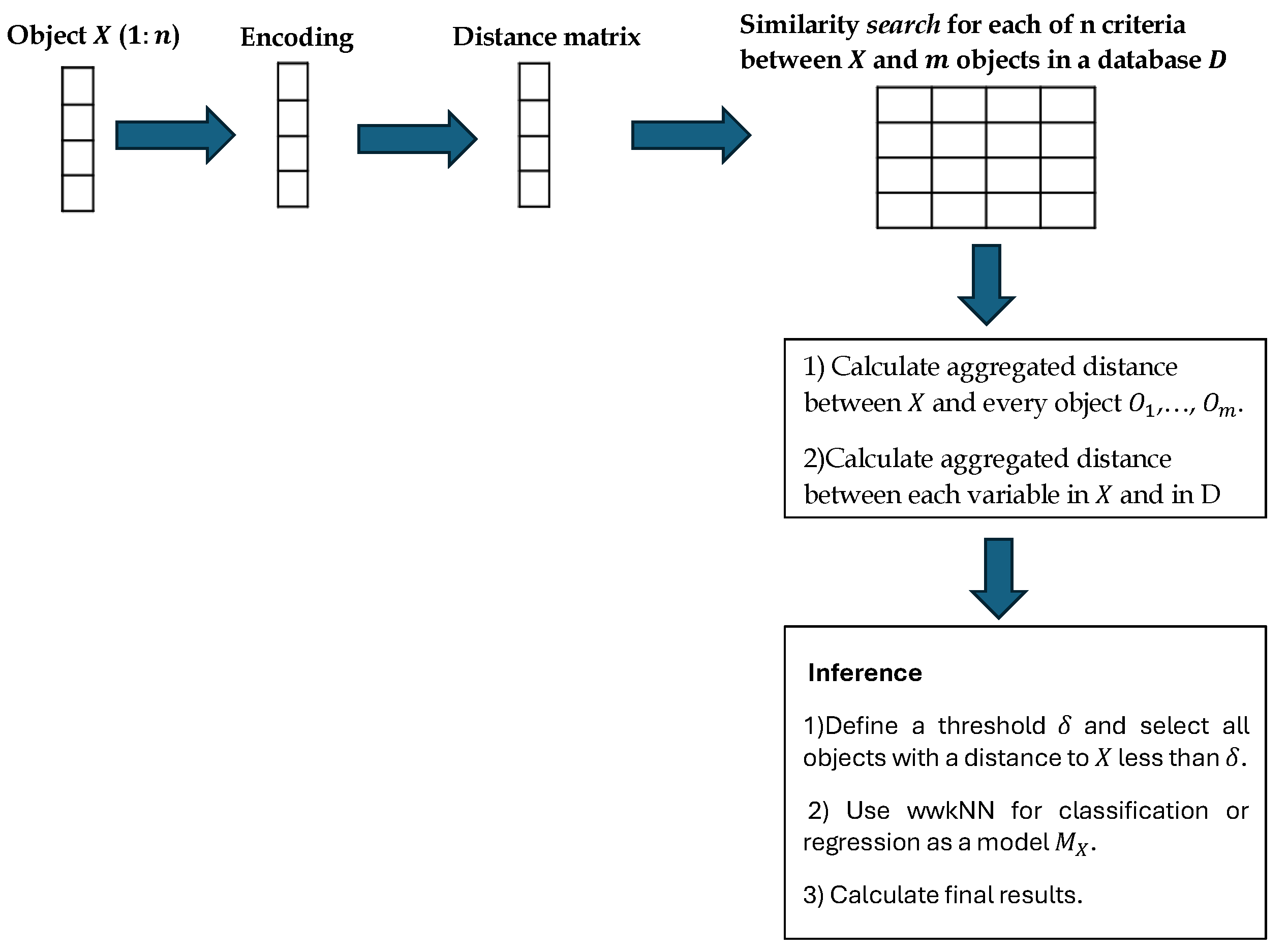 Preprints 174534 g002