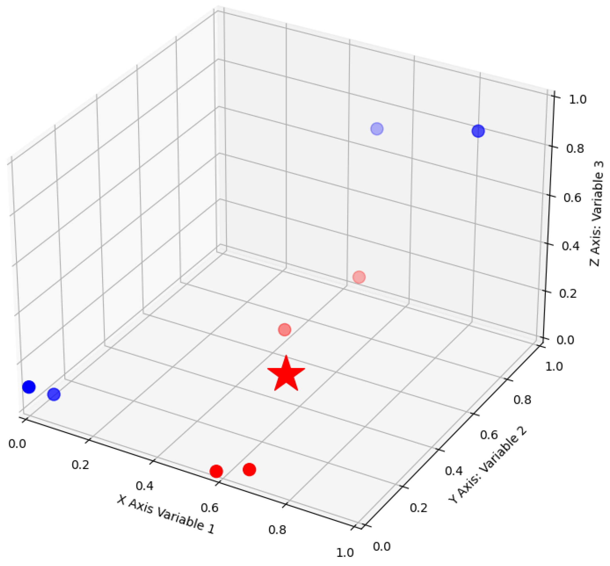 Preprints 174534 g003