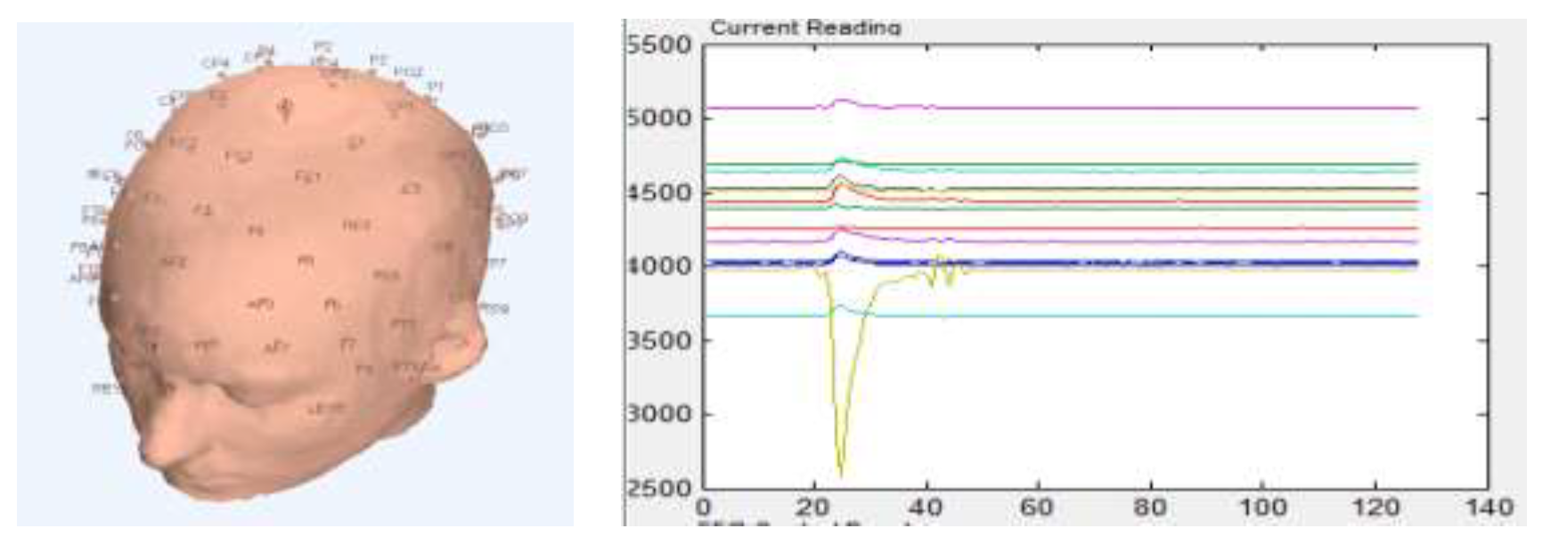 Preprints 174534 g005