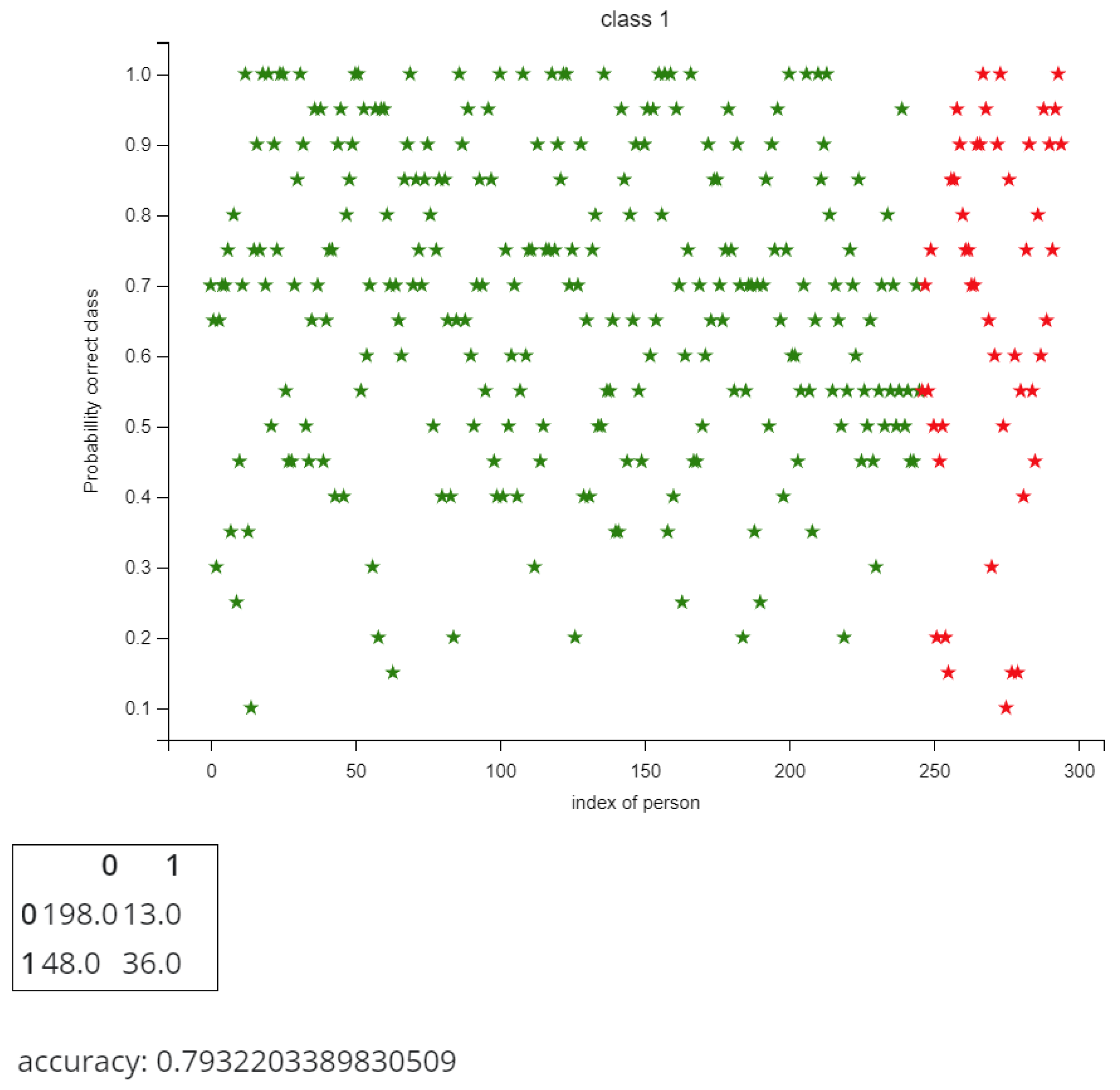 Preprints 174534 g007