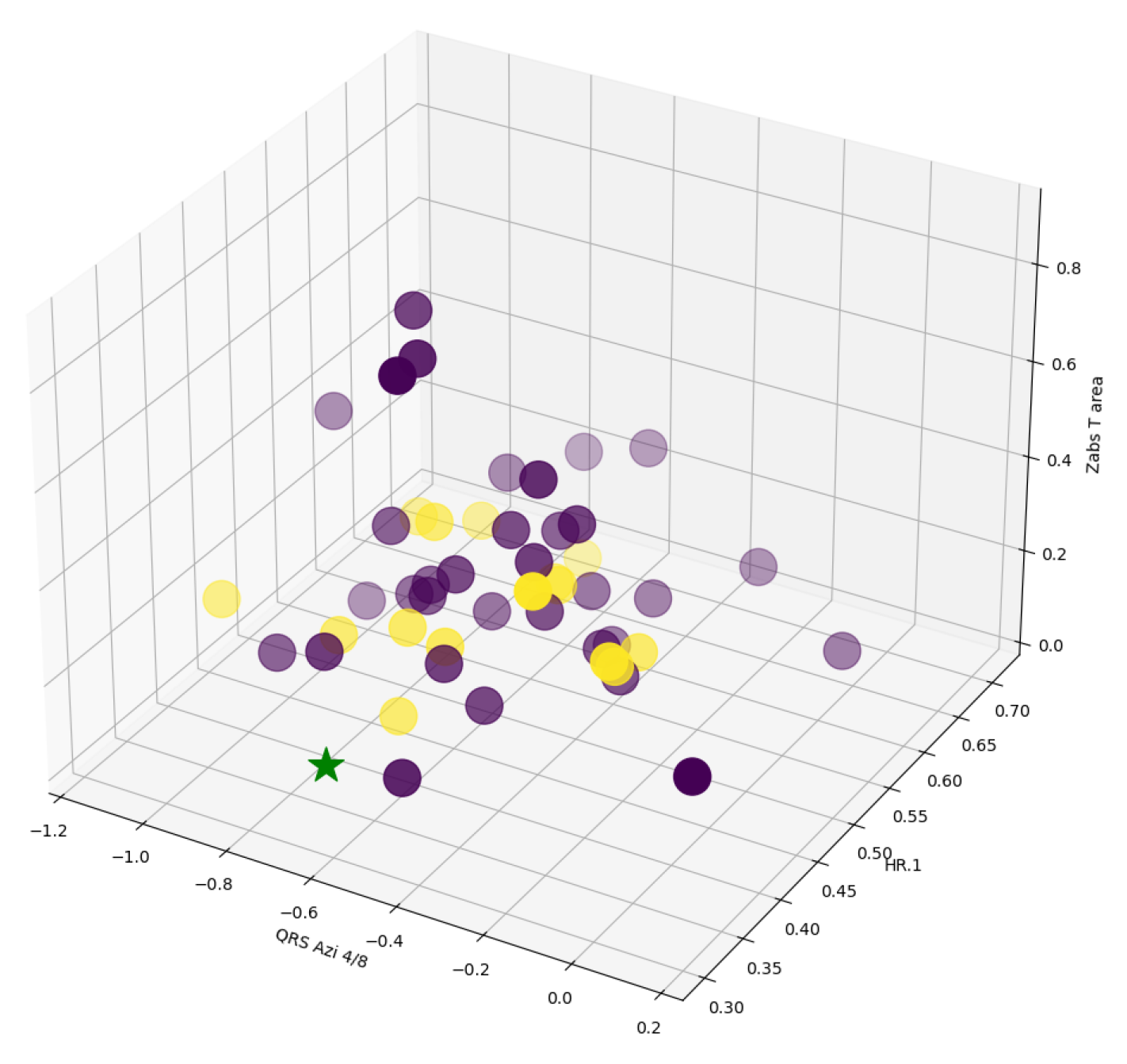 Preprints 174534 g008