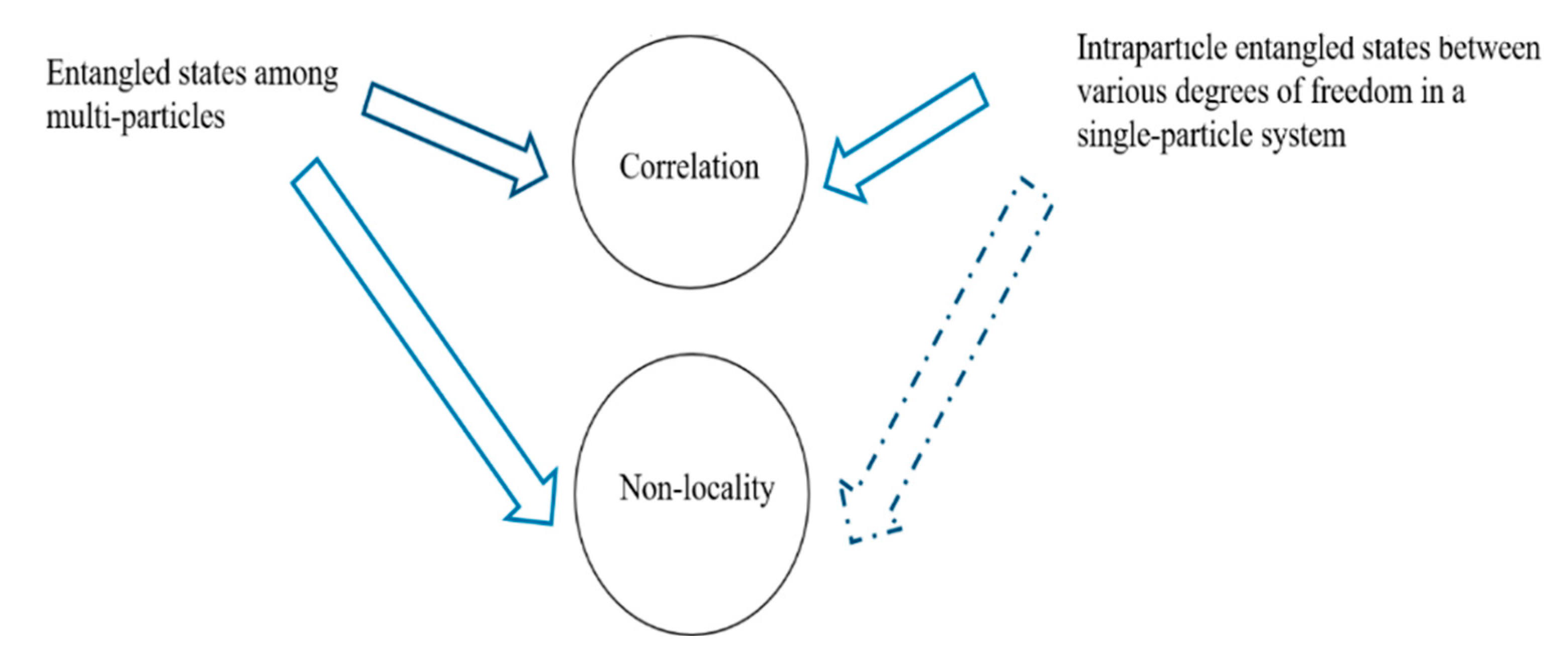 Preprints 107155 g001