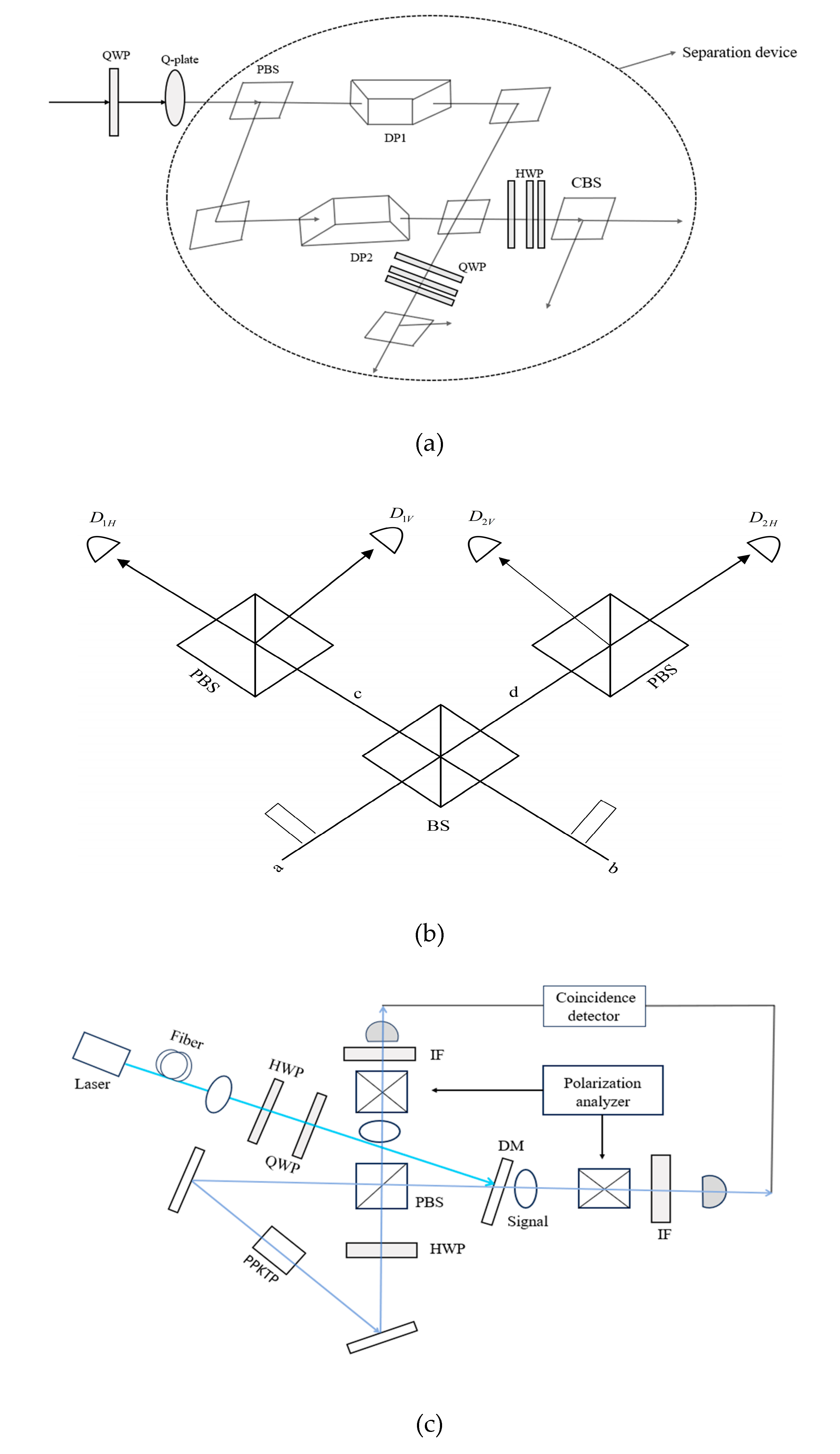 Preprints 107155 g003
