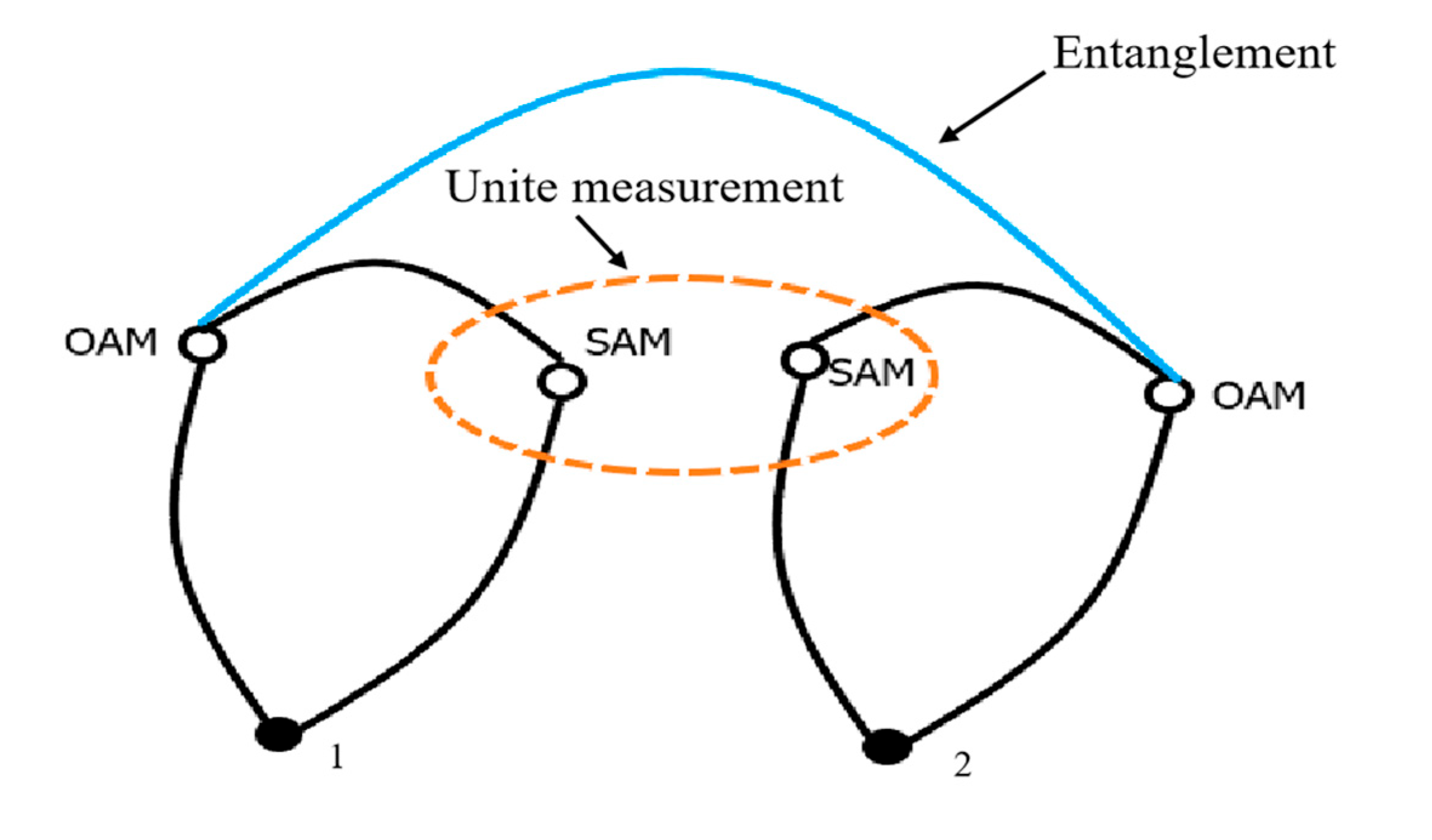 Preprints 107155 g004