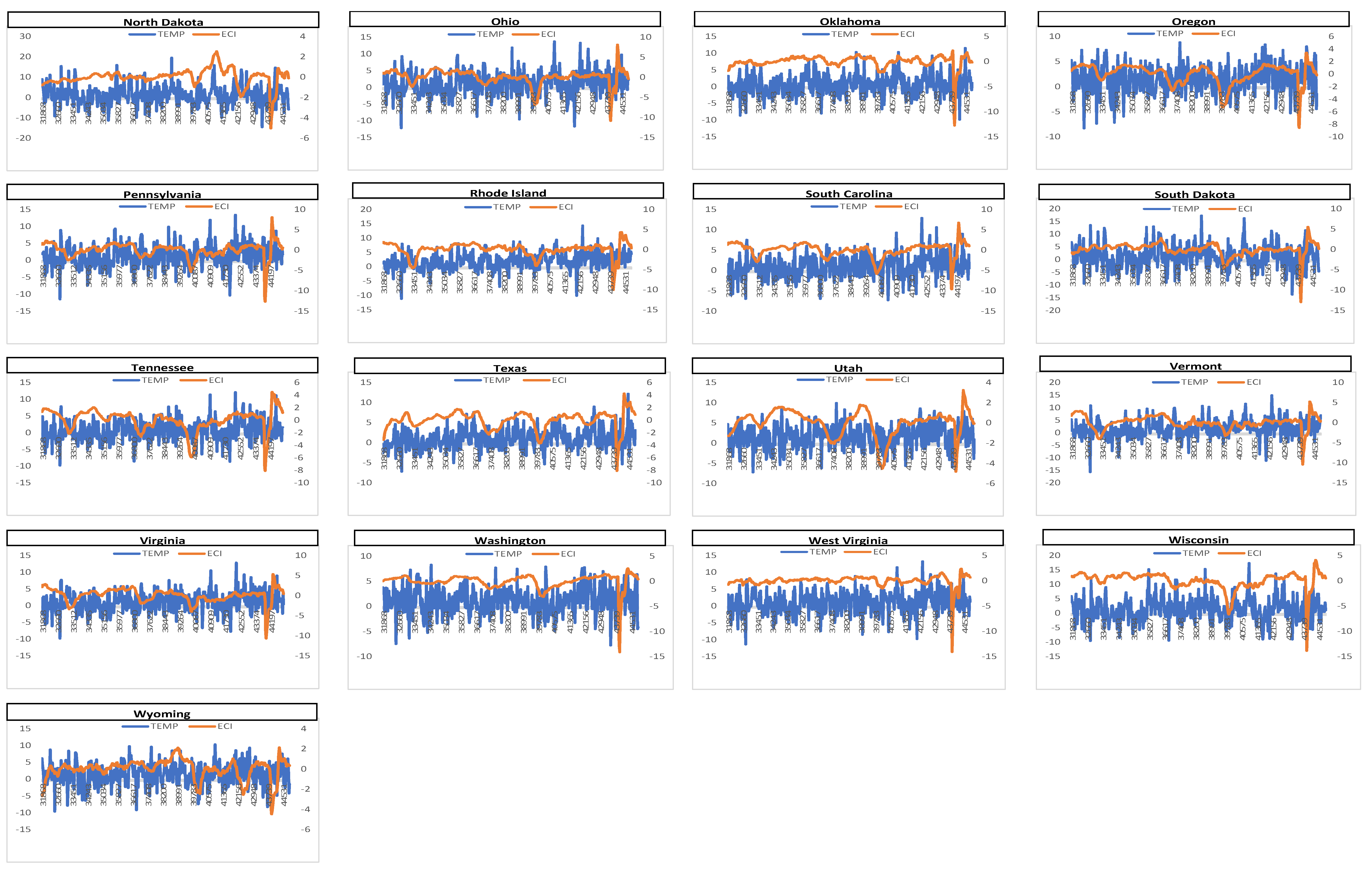 Preprints 148893 g001c