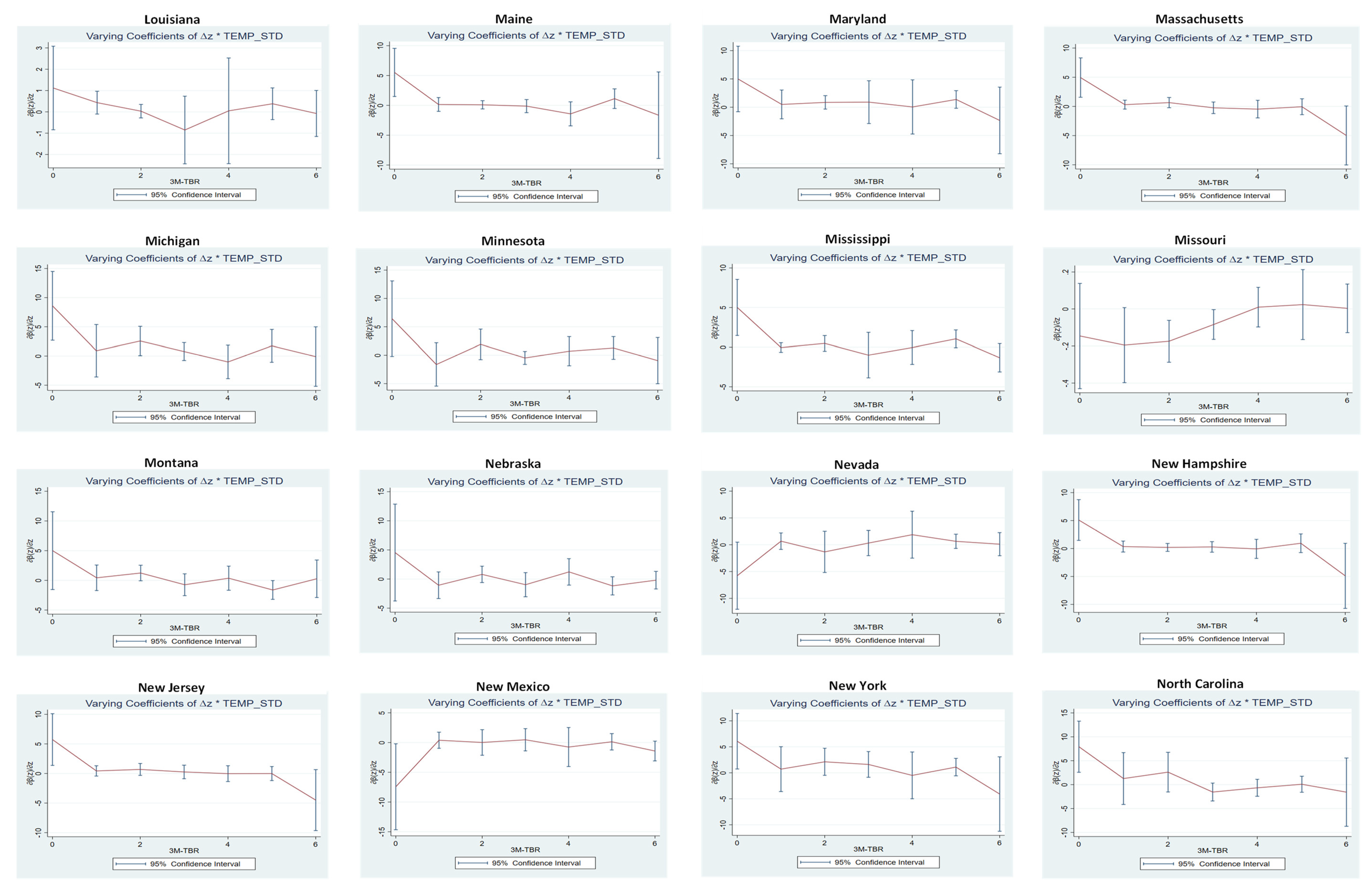 Preprints 148893 g002b
