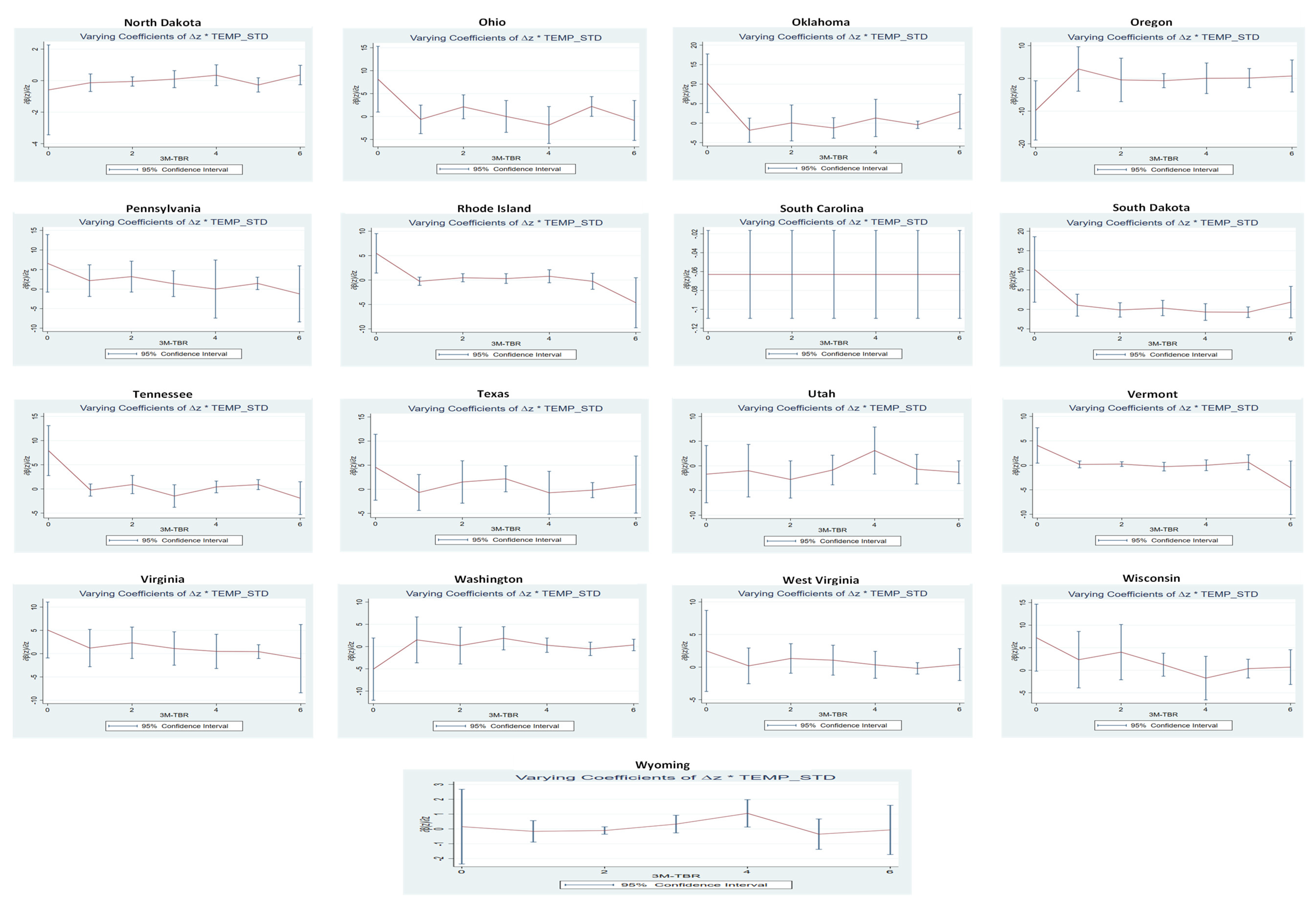 Preprints 148893 g002c