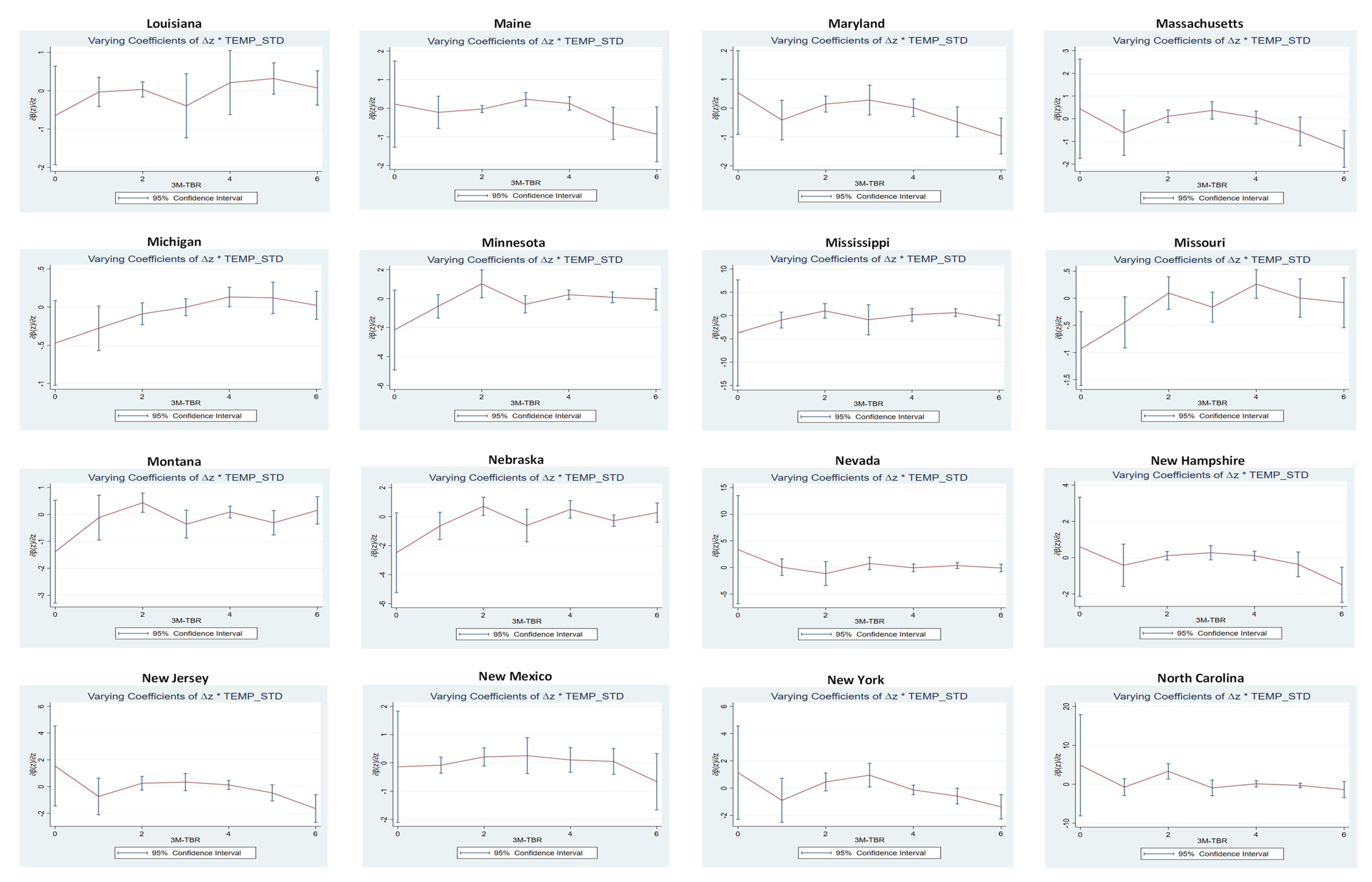 Preprints 148893 g003b