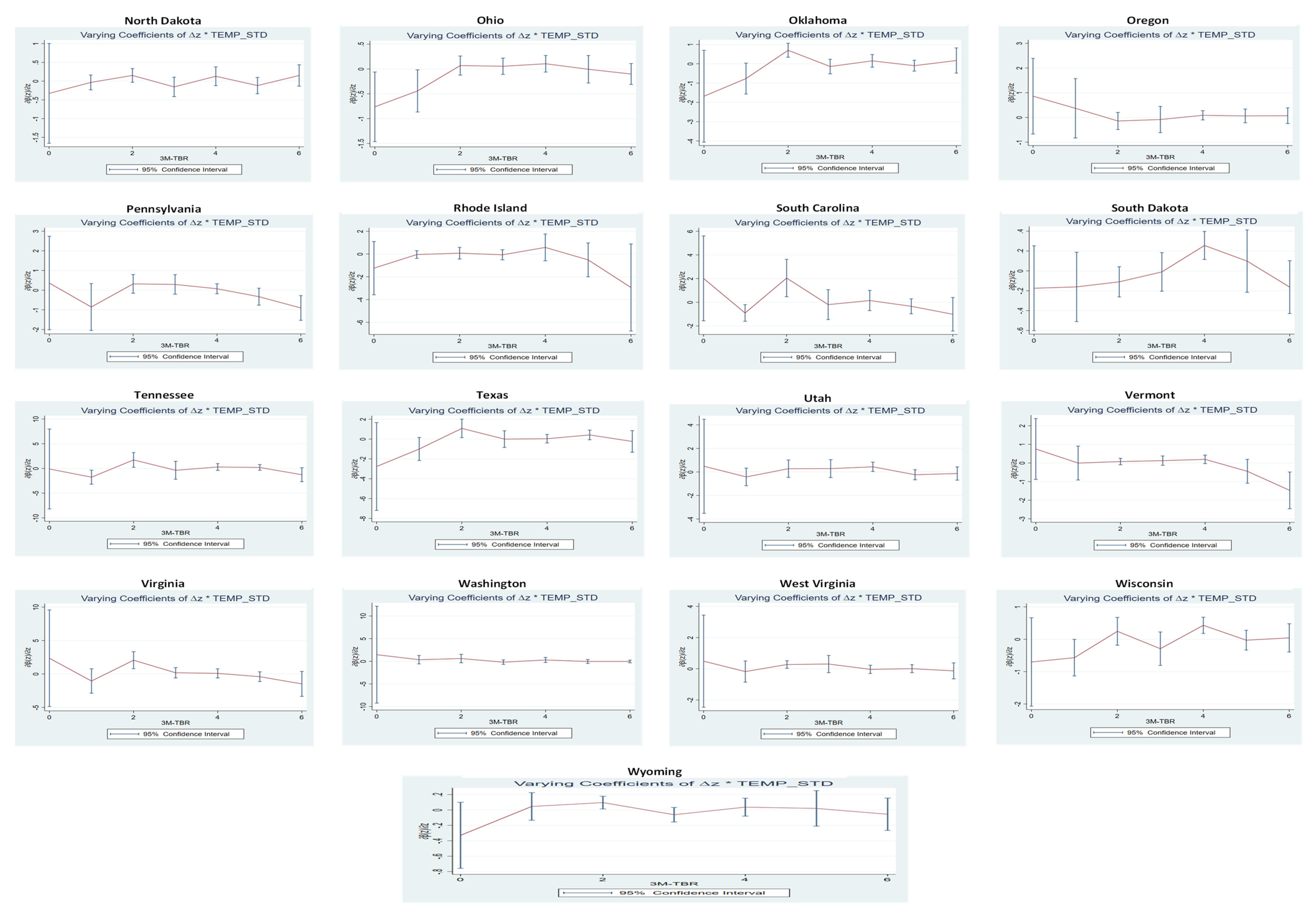 Preprints 148893 g003c