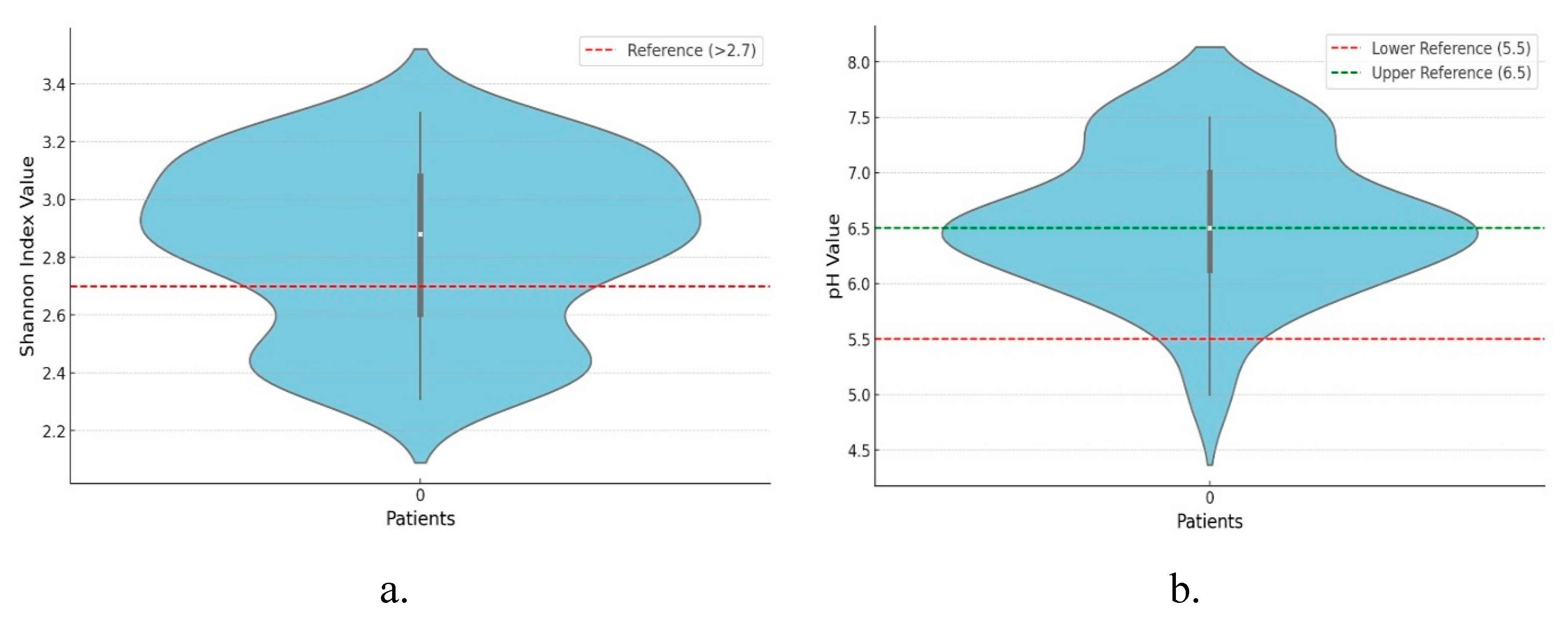 Preprints 141730 g001
