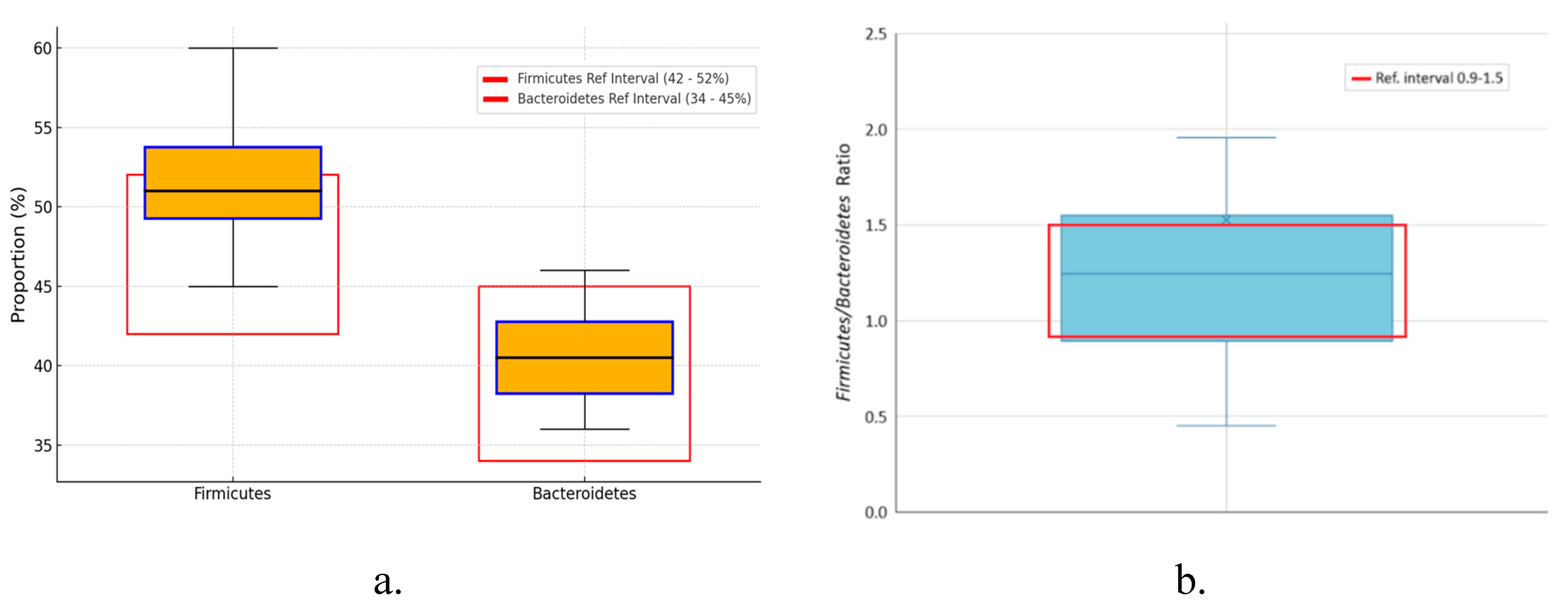 Preprints 141730 g002