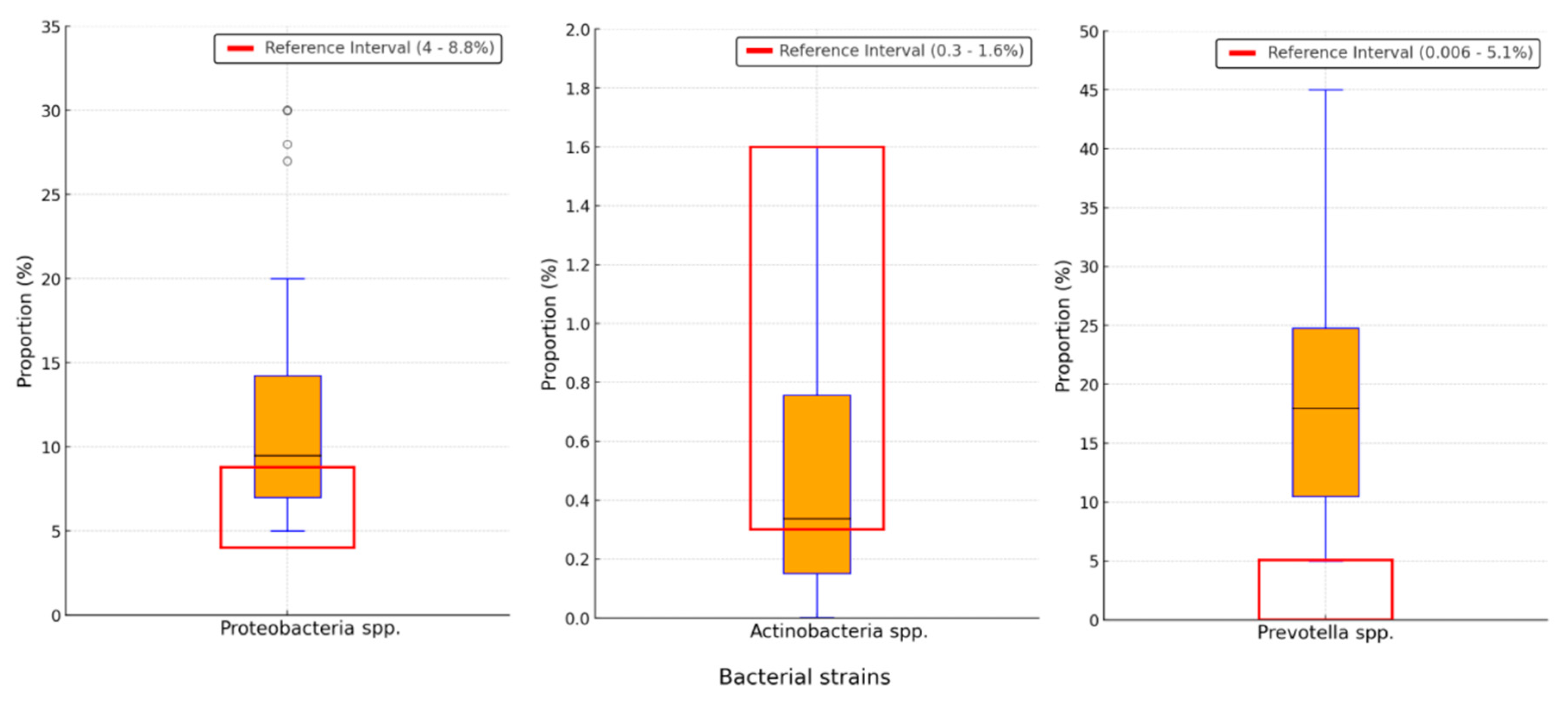 Preprints 141730 g003
