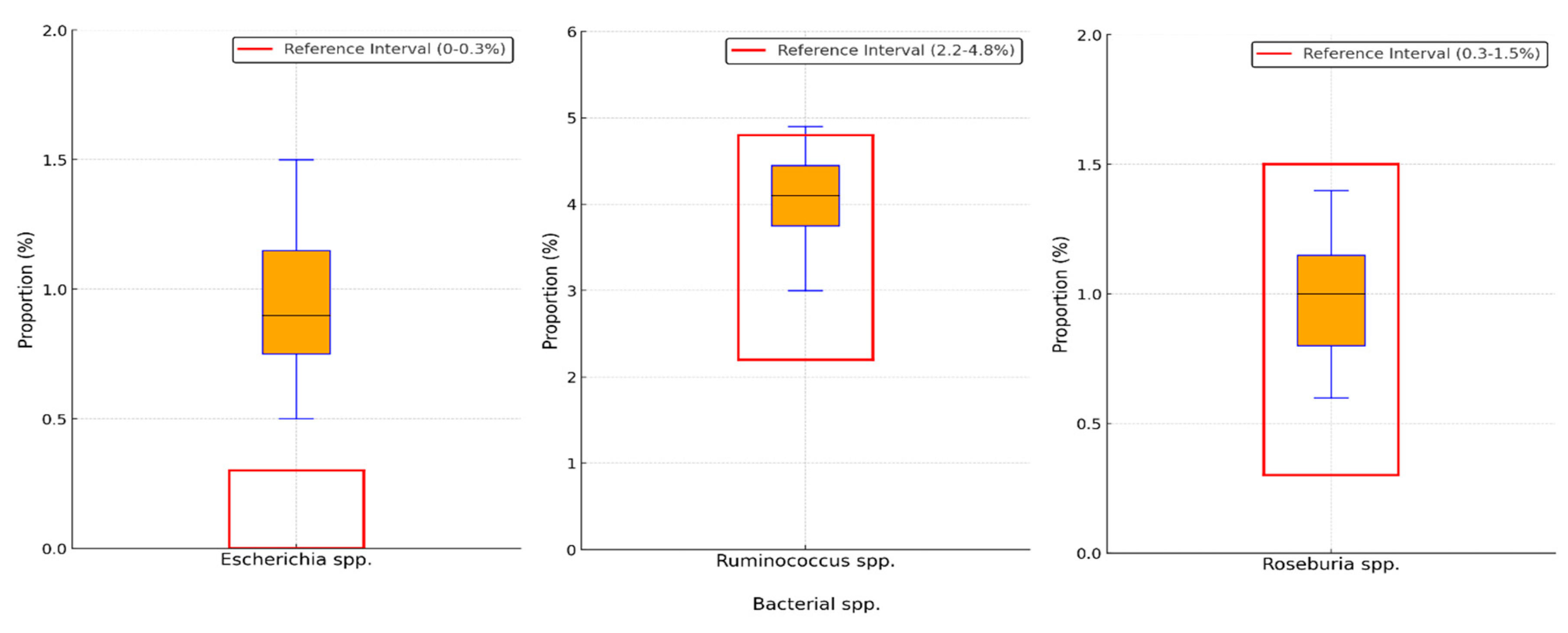 Preprints 141730 g004
