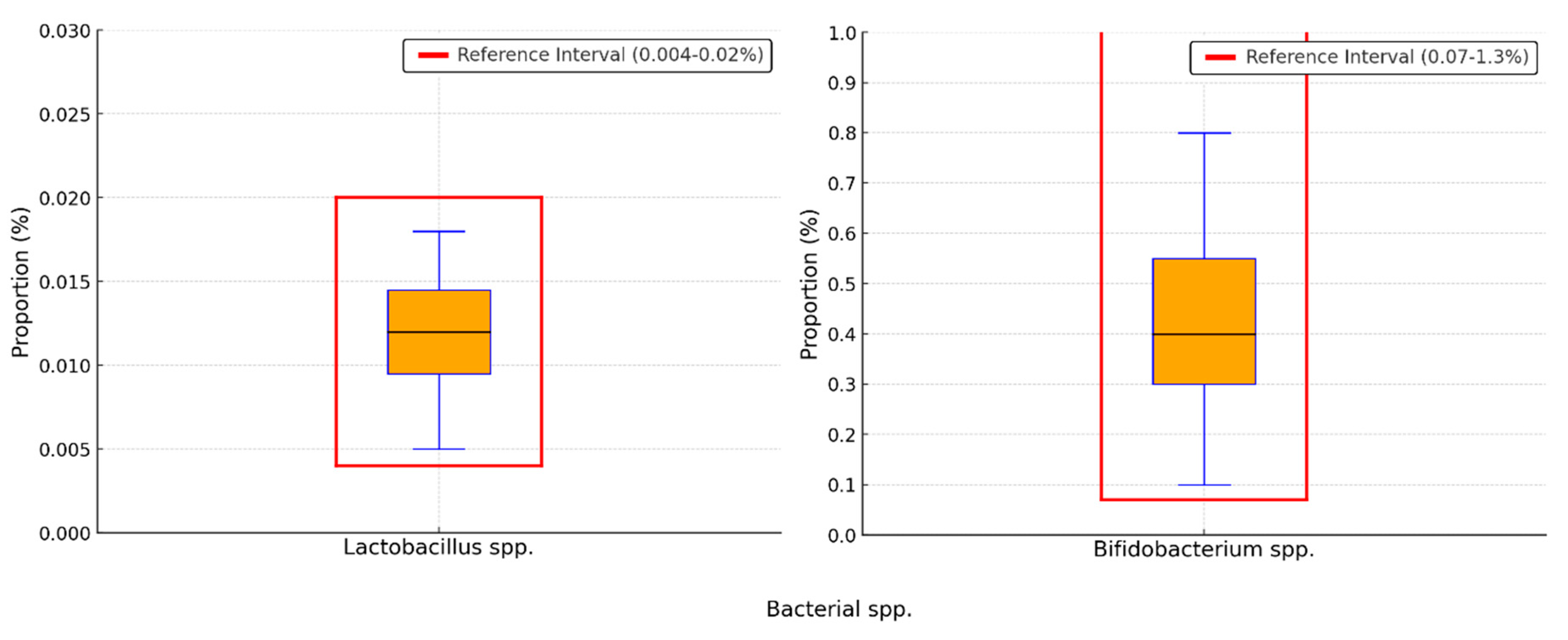 Preprints 141730 g005