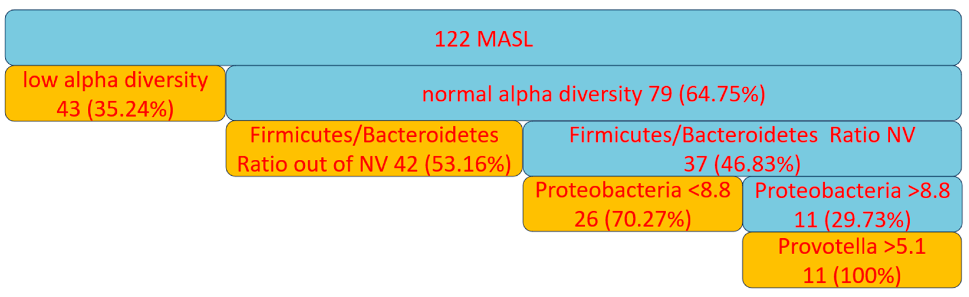Preprints 141730 g006