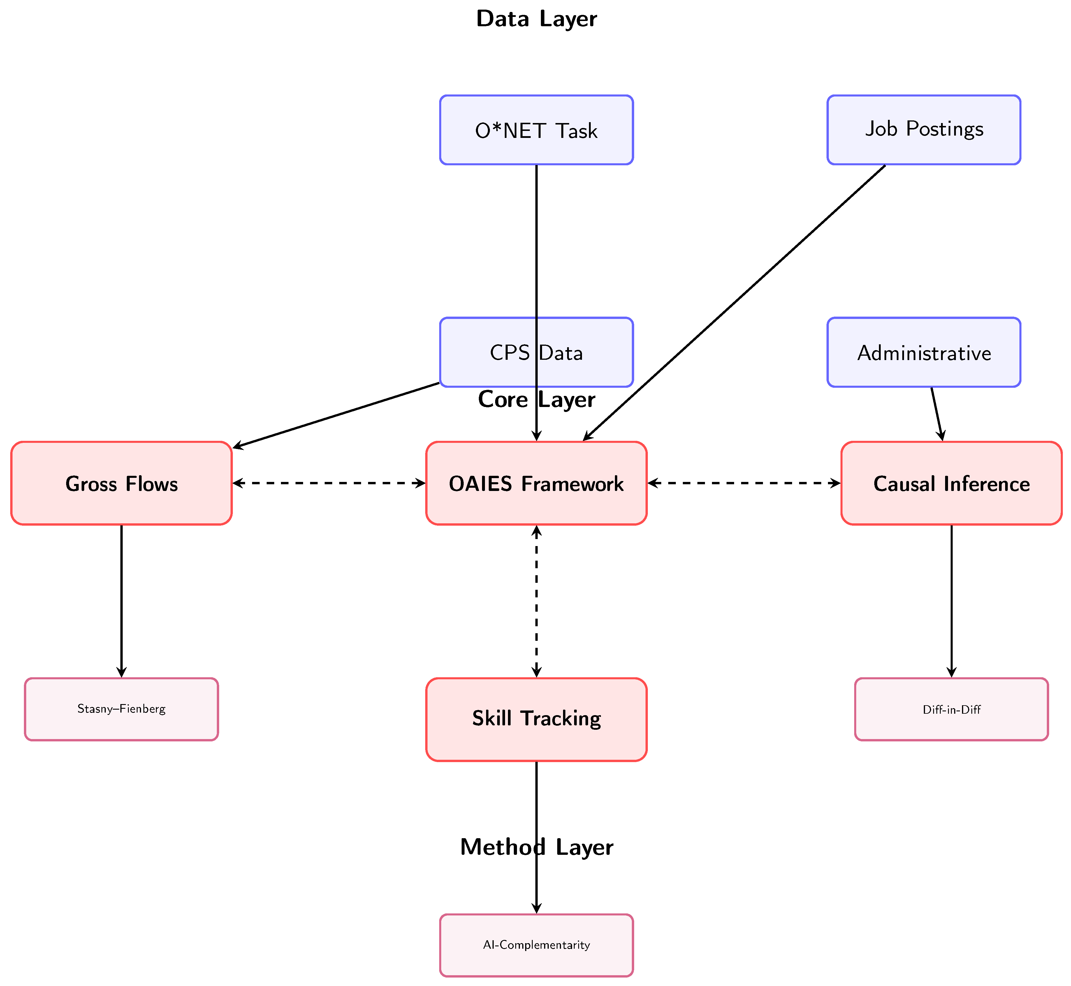 Preprints 201410 g001 Preprints 201410 g001