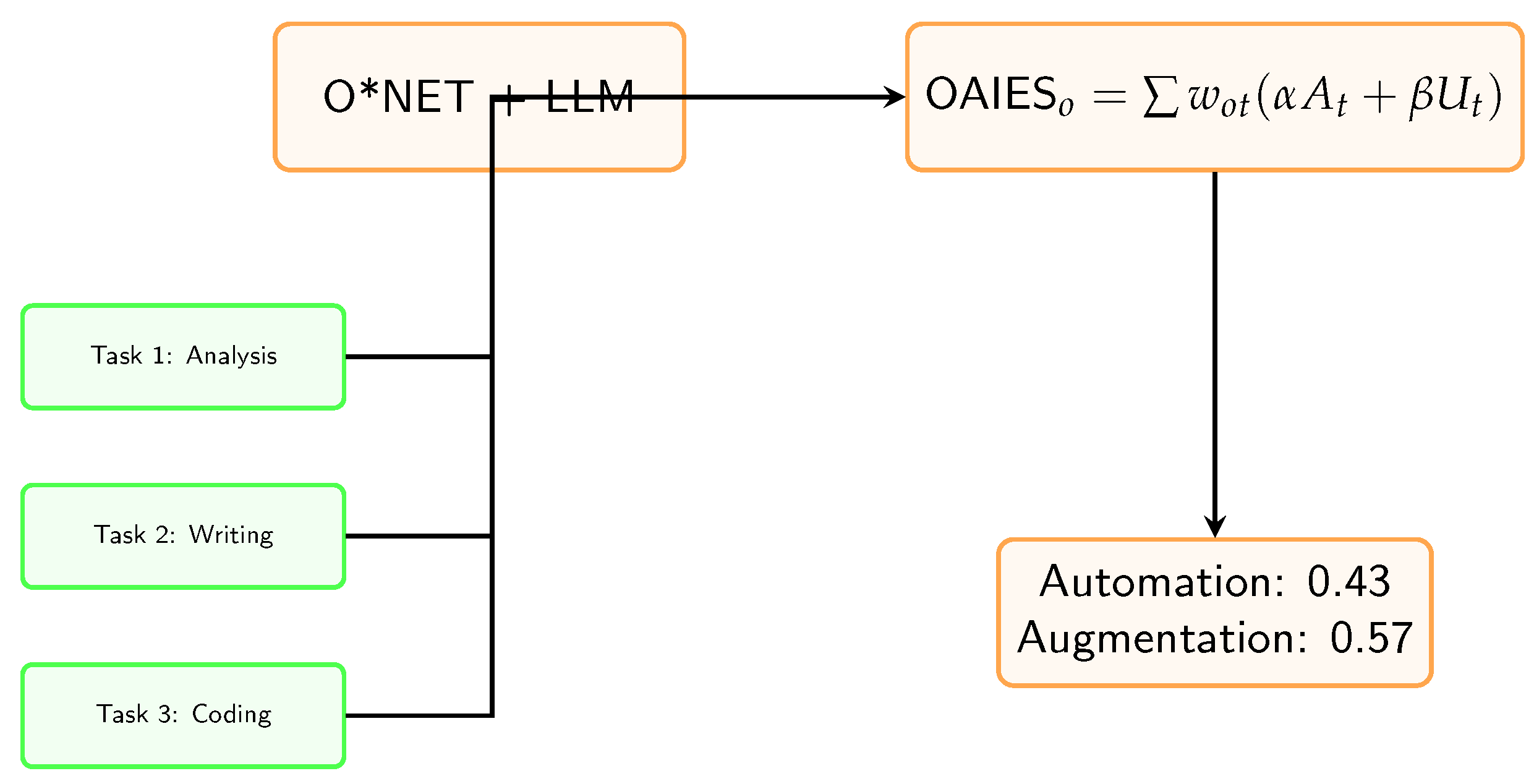 Preprints 201410 g002 Preprints 201410 g002