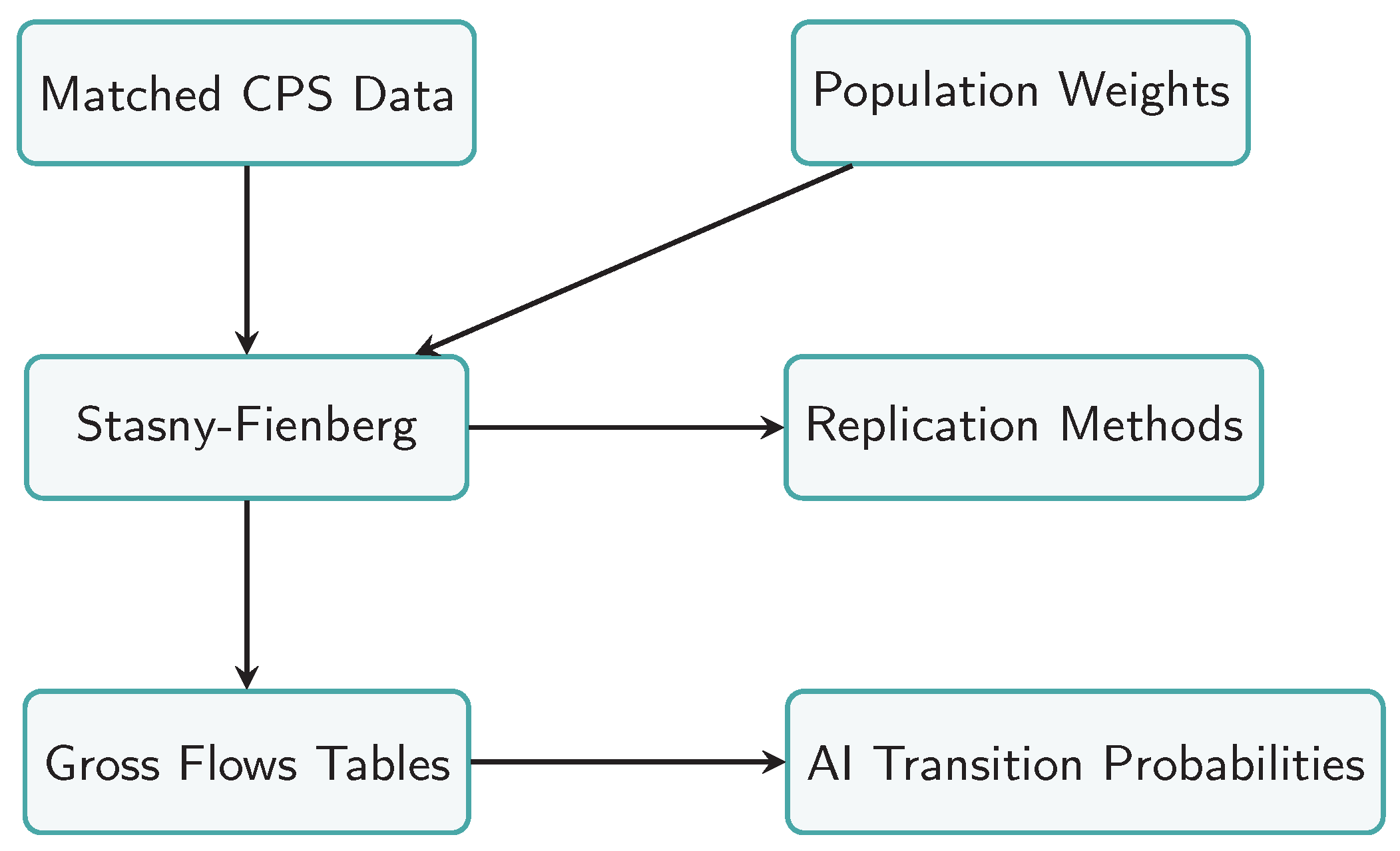 Preprints 201410 g004 Preprints 201410 g004