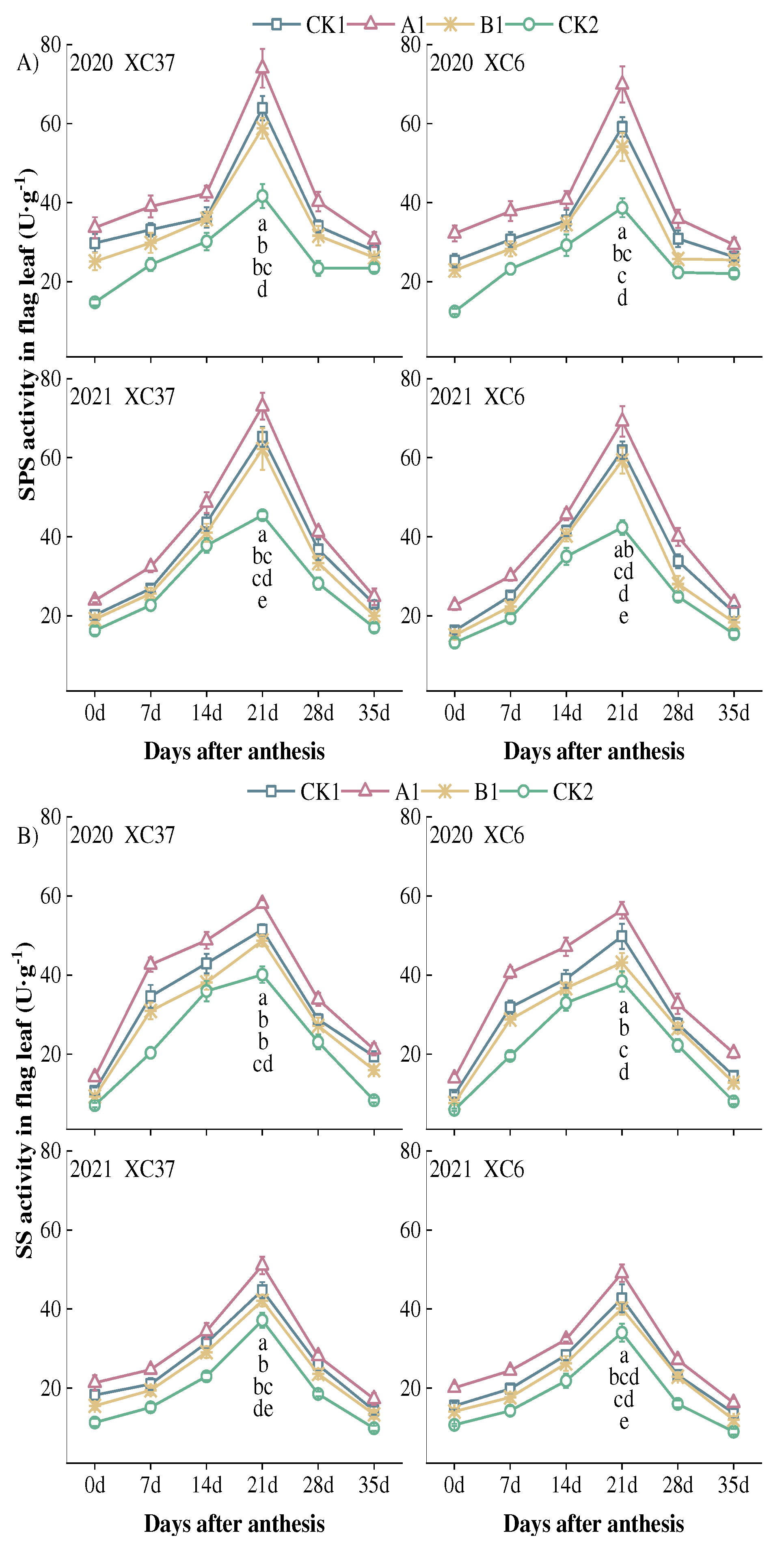 Preprints 95998 g003