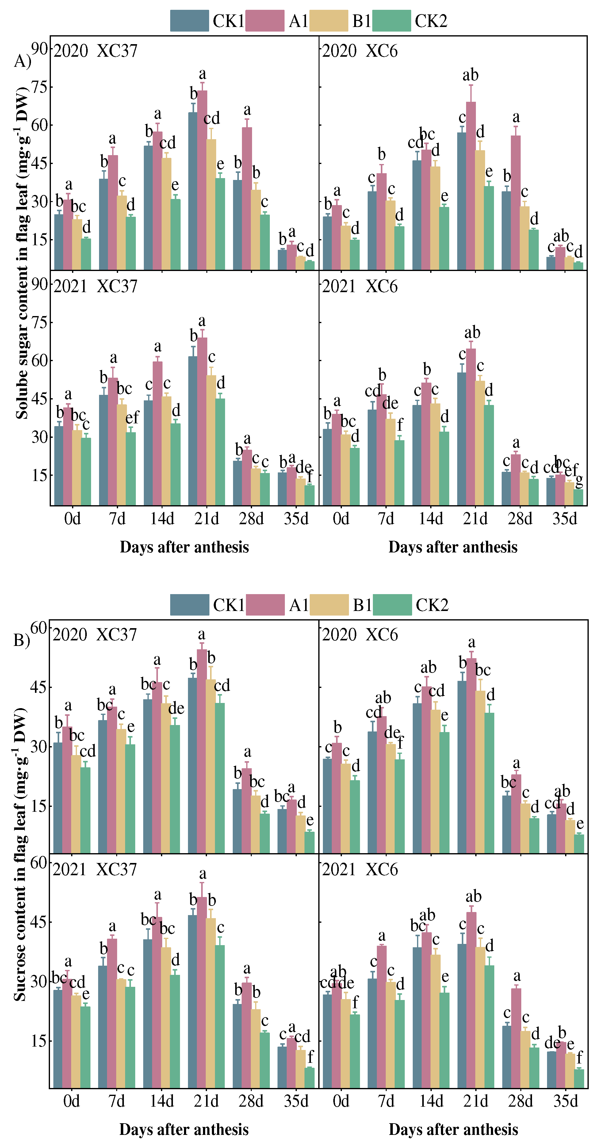 Preprints 95998 g004