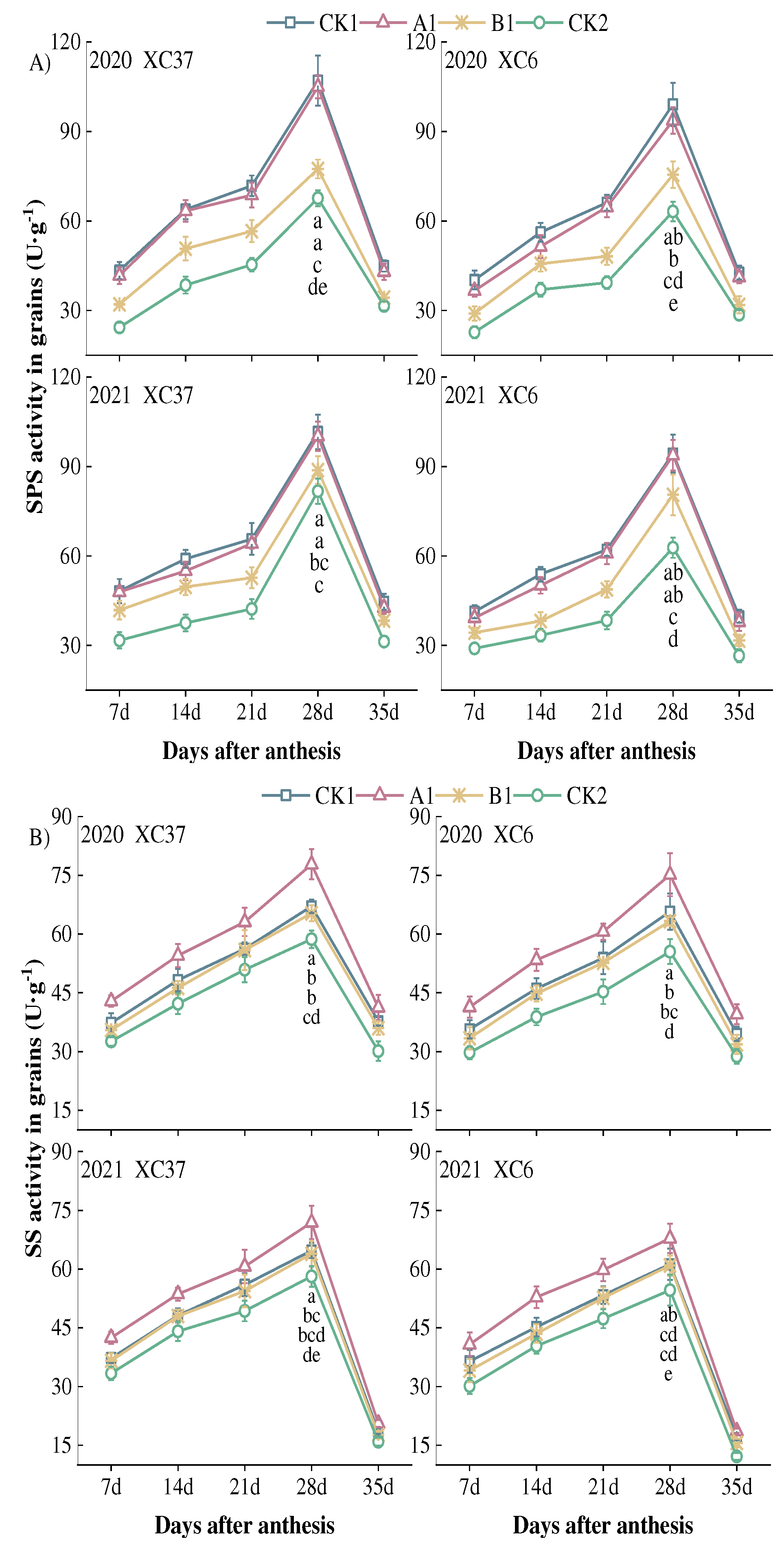 Preprints 95998 g005