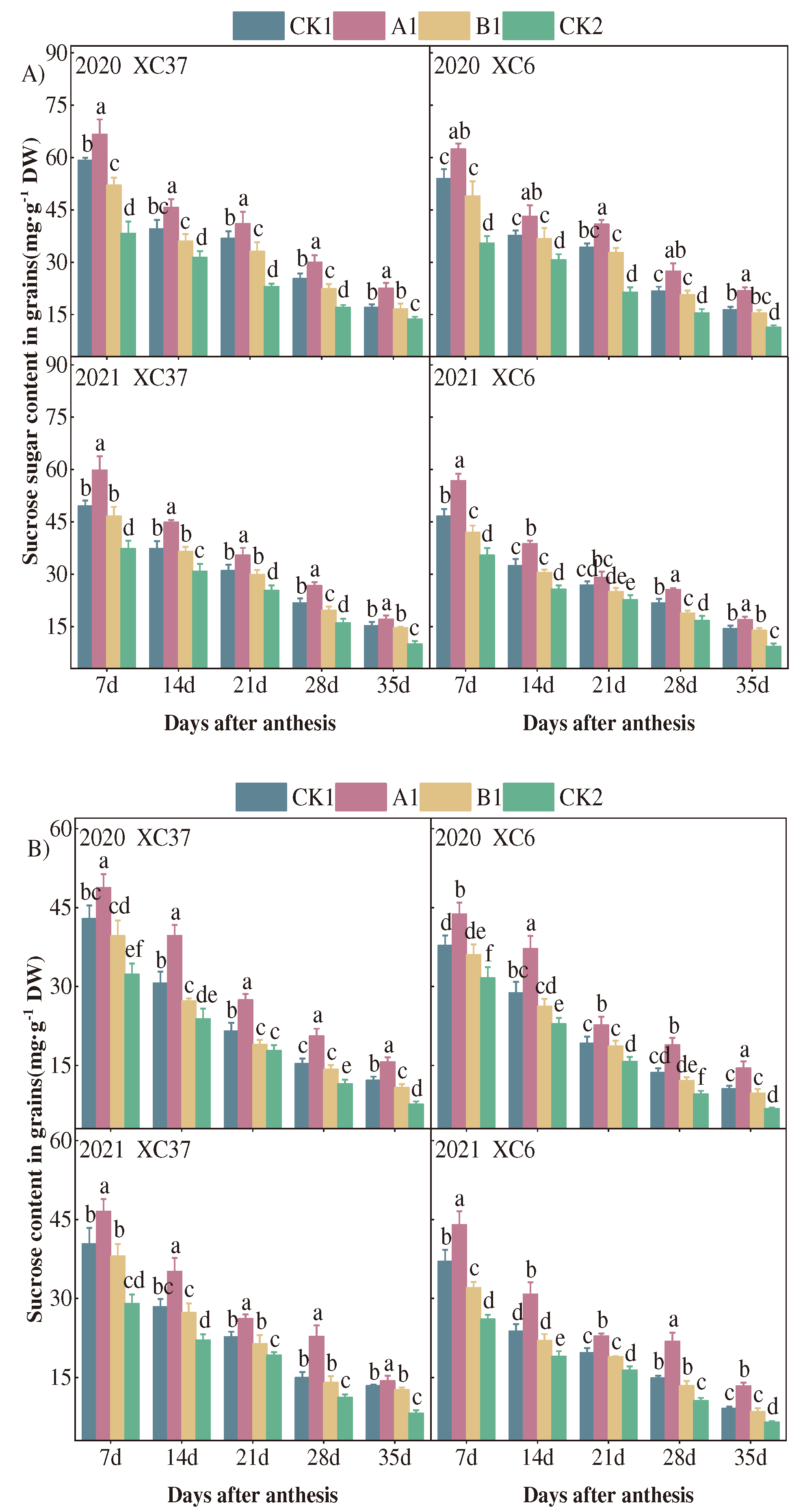 Preprints 95998 g006