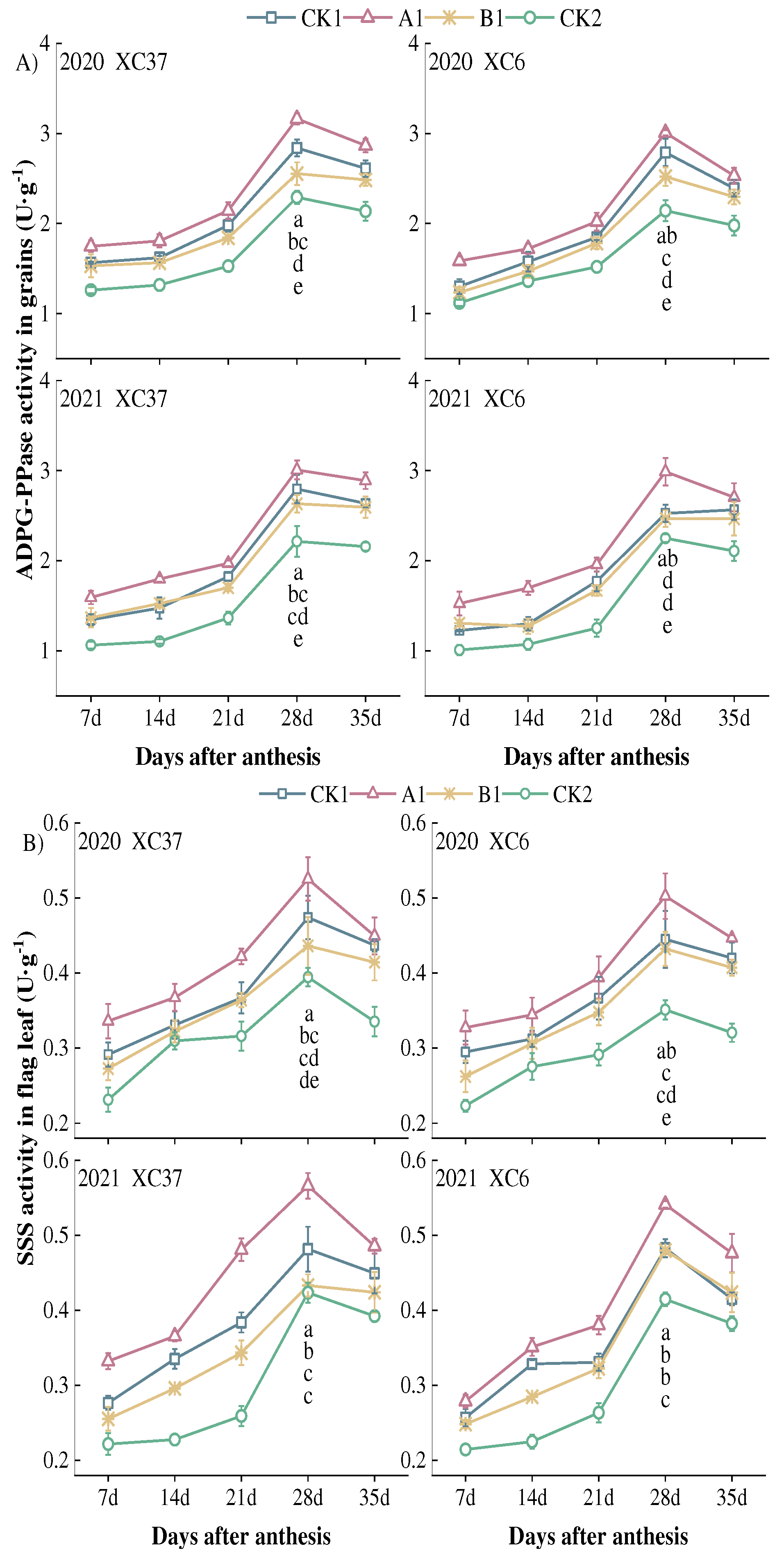 Preprints 95998 g007