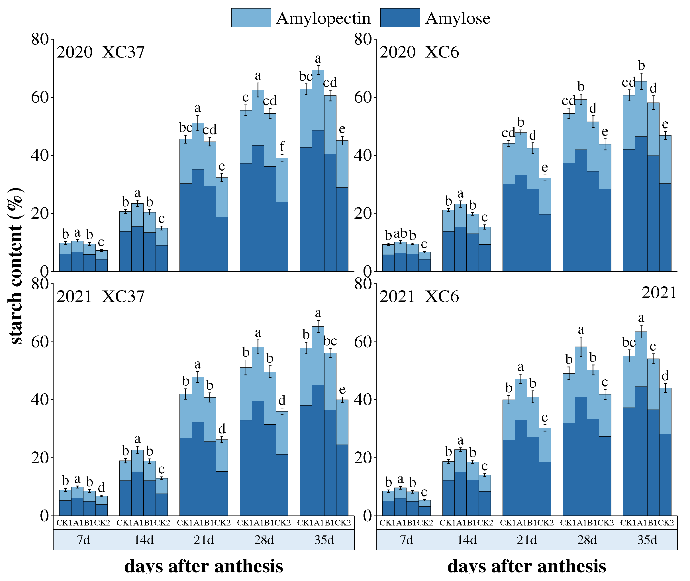 Preprints 95998 g009
