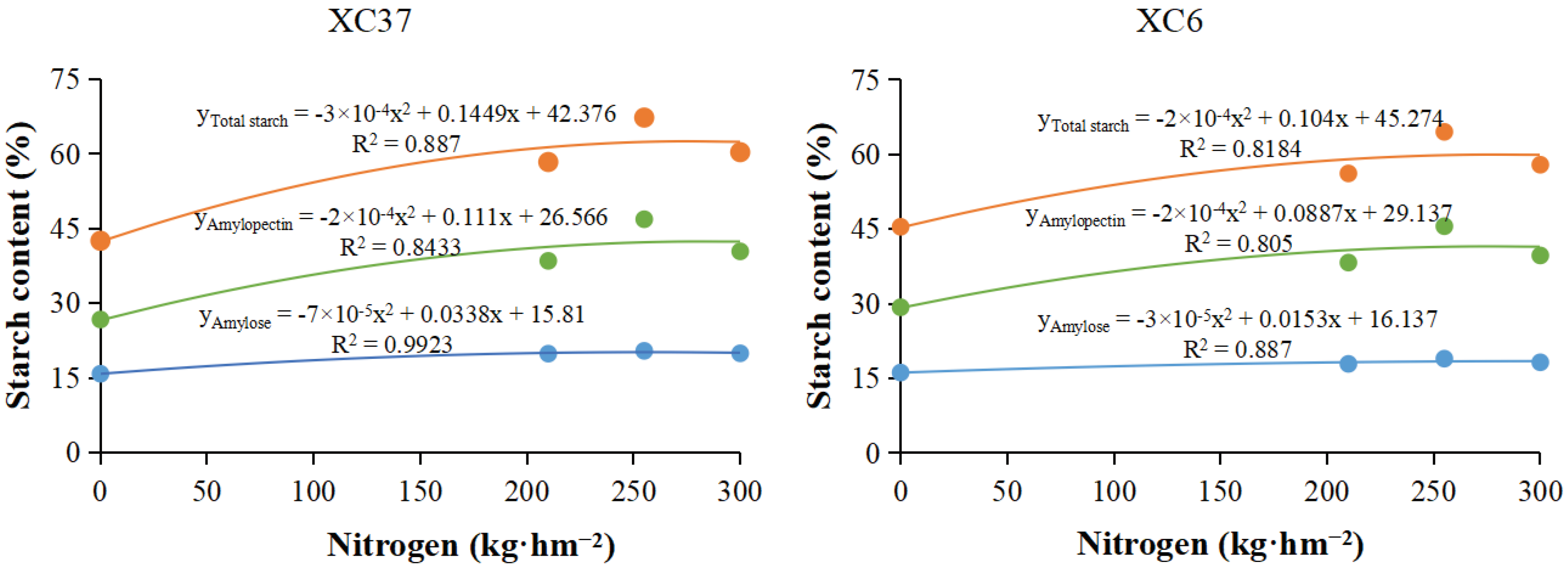 Preprints 95998 g010
