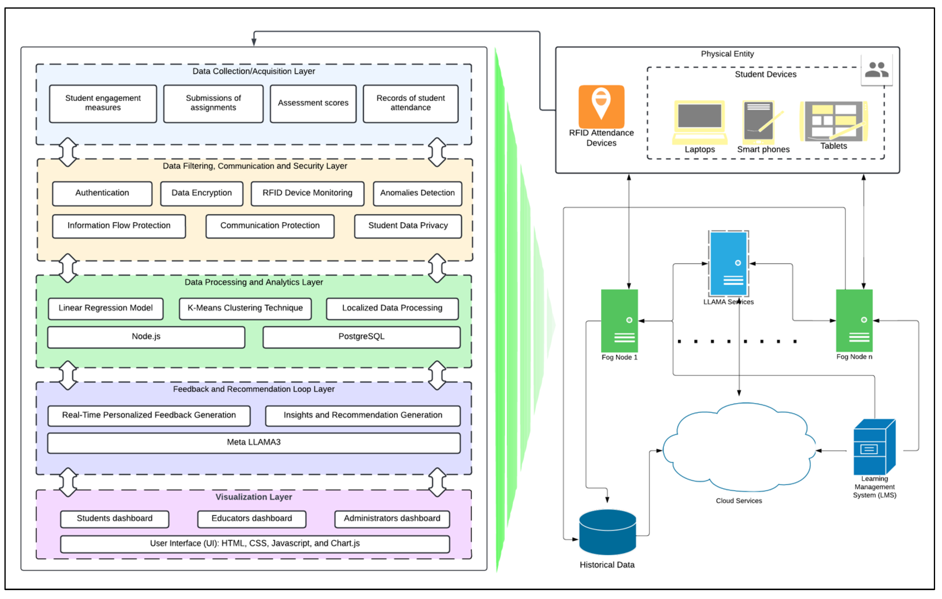 Preprints 170956 g001