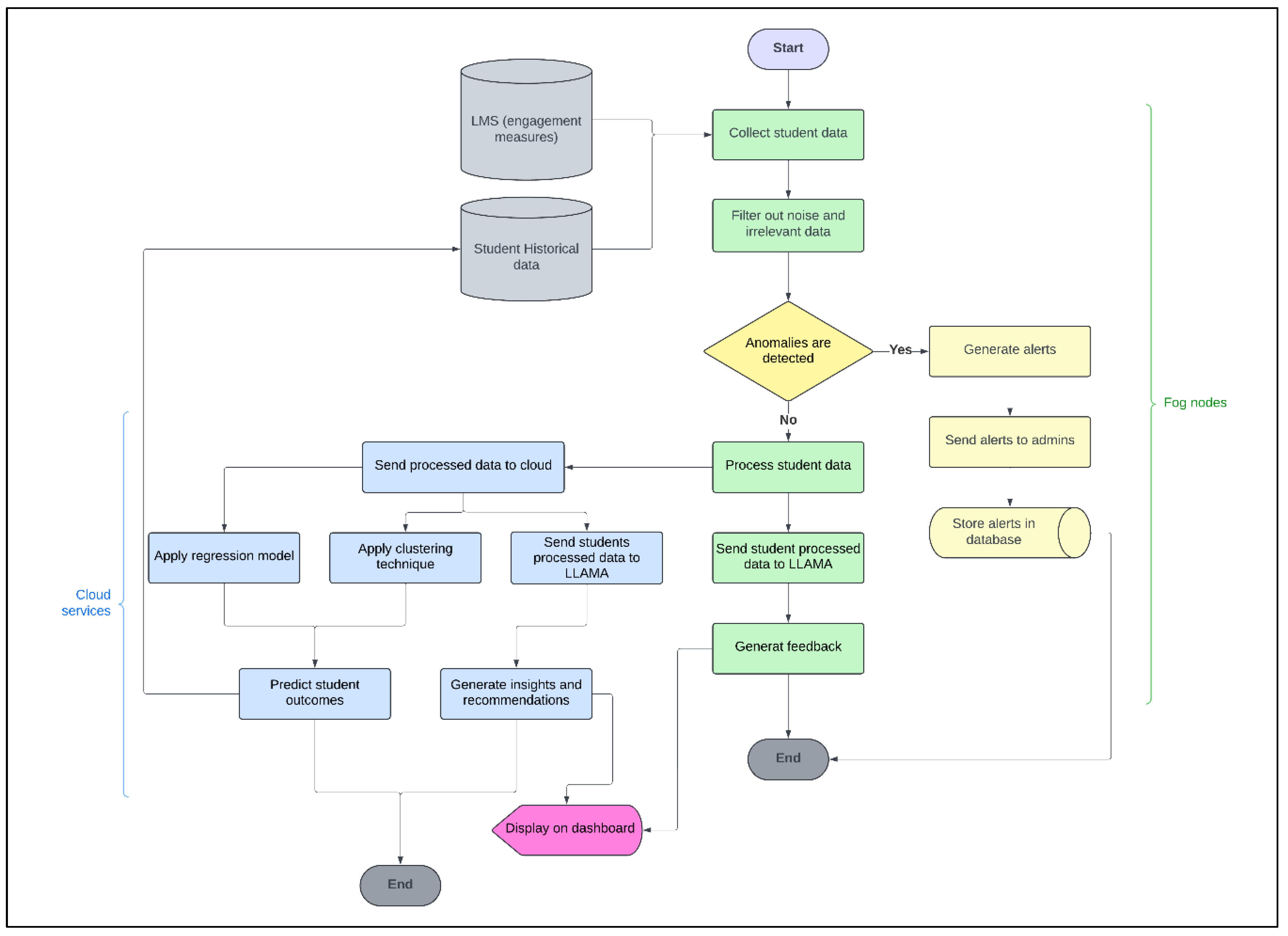 Preprints 170956 g002