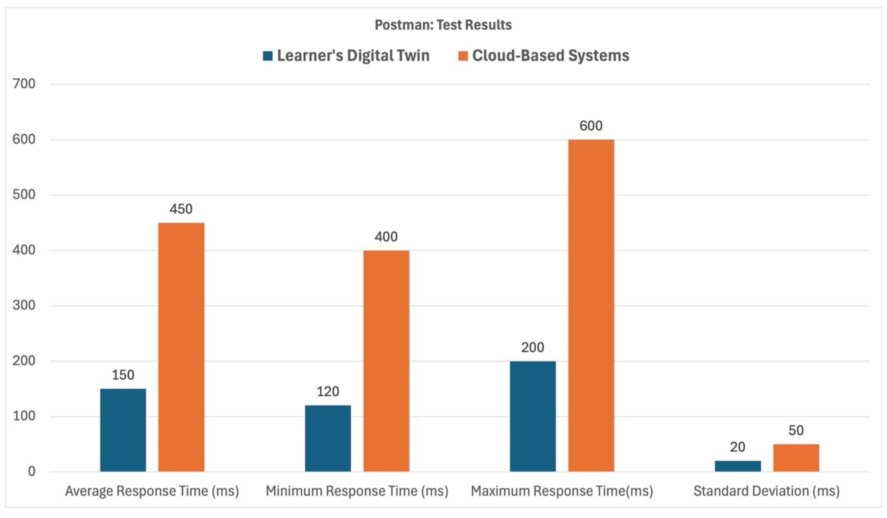 Preprints 170956 g003